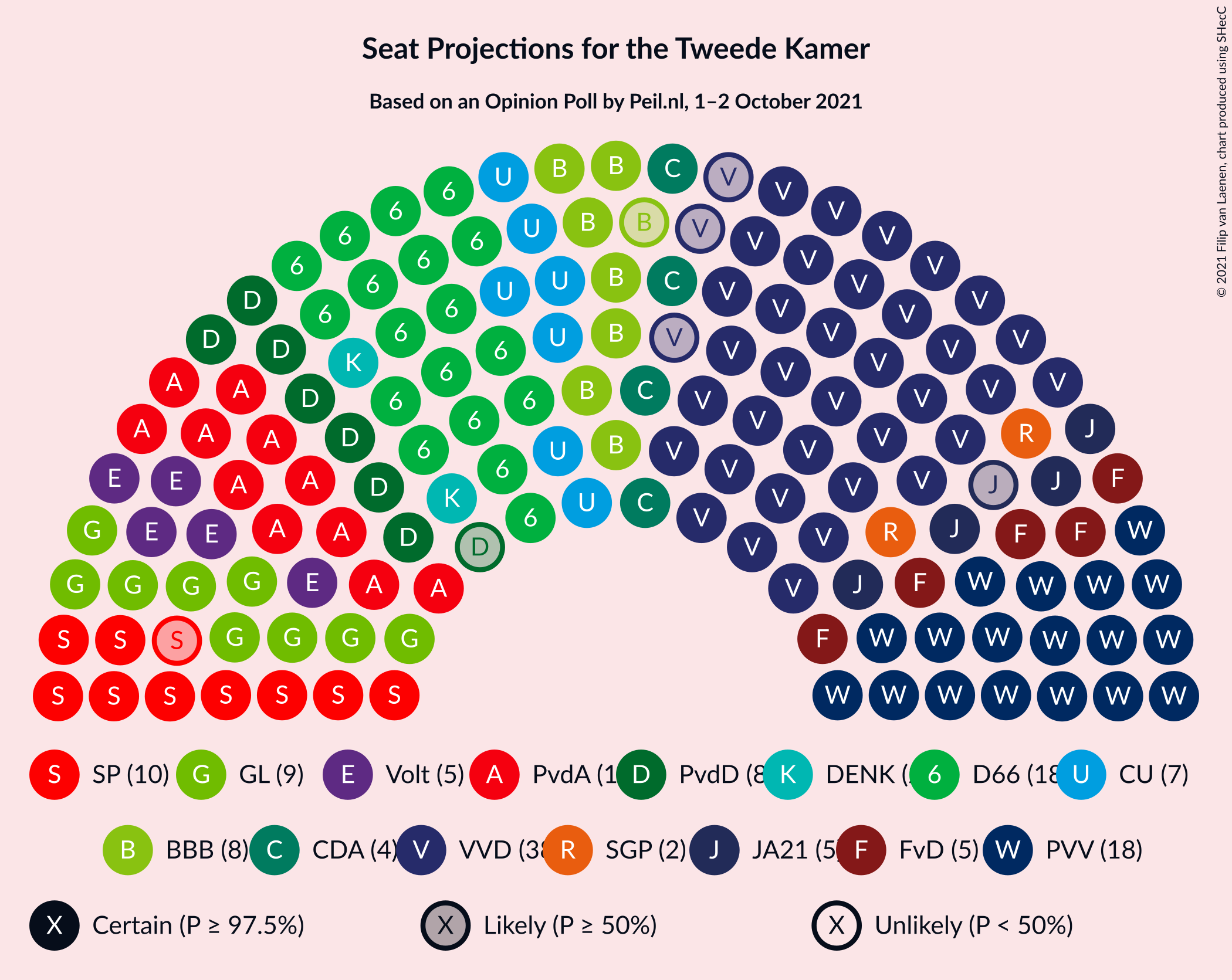 Graph with seating plan not yet produced