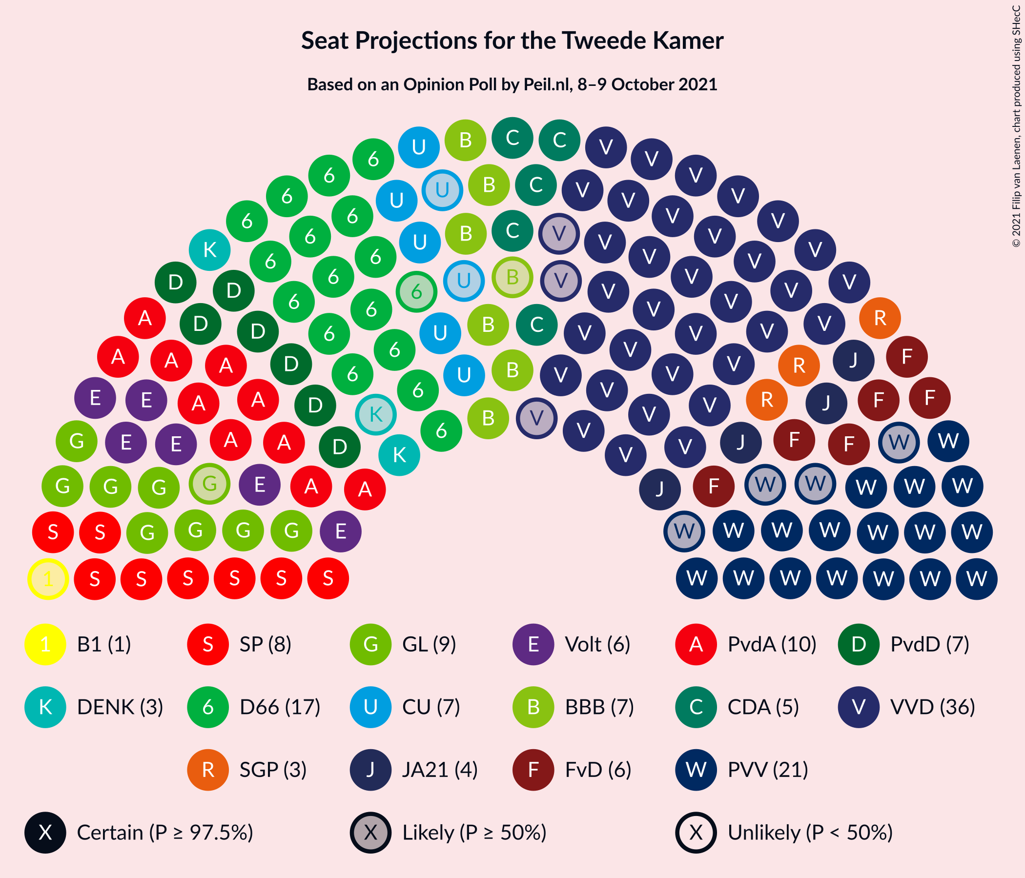 Graph with seating plan not yet produced