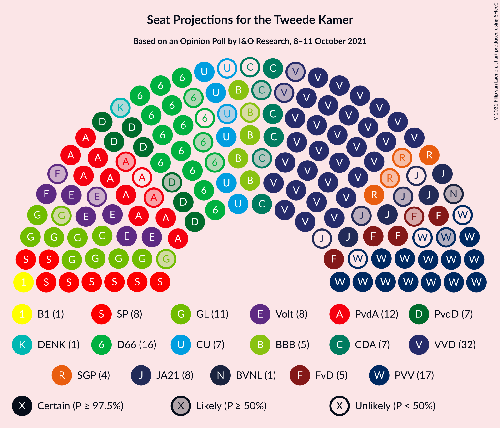 Graph with seating plan not yet produced