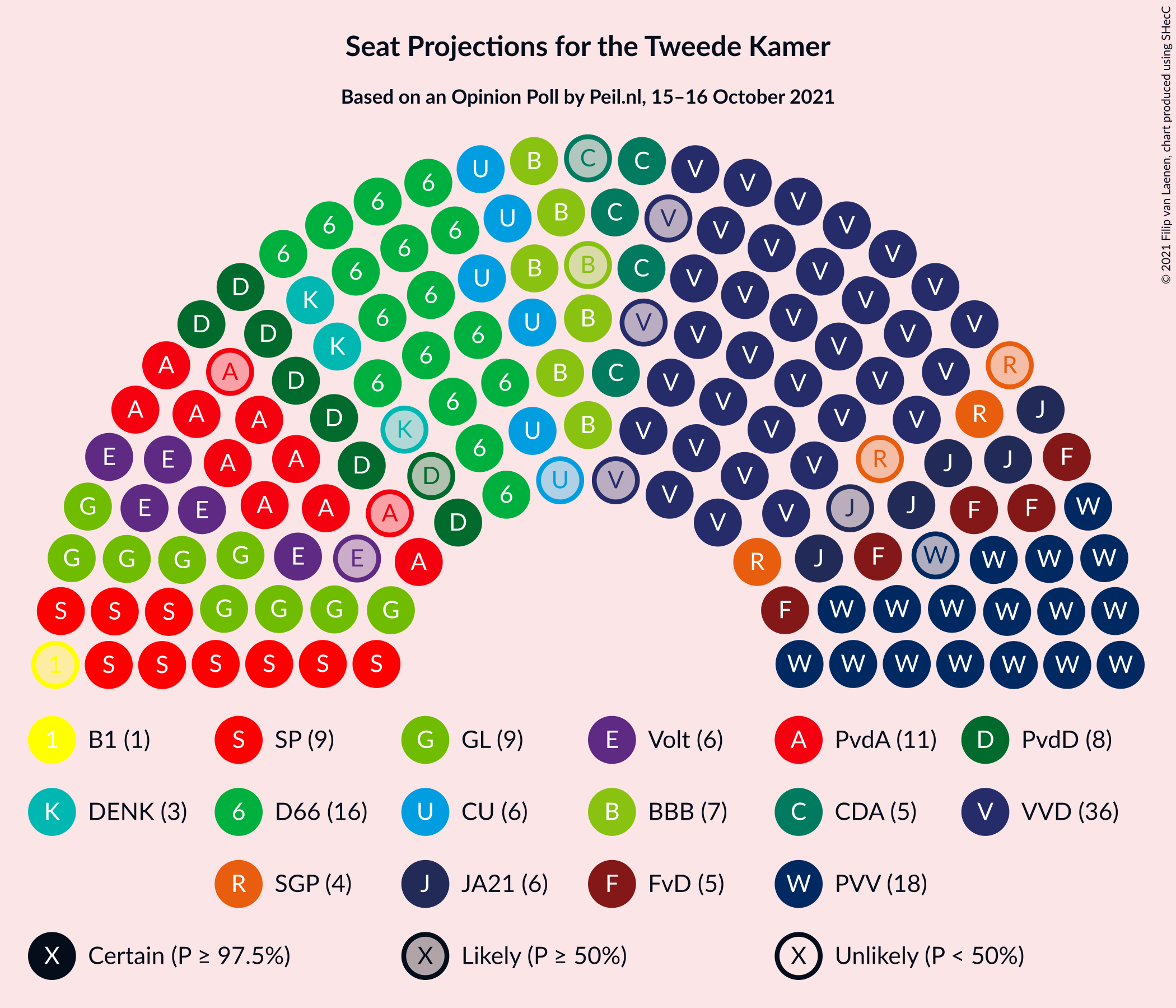 Graph with seating plan not yet produced