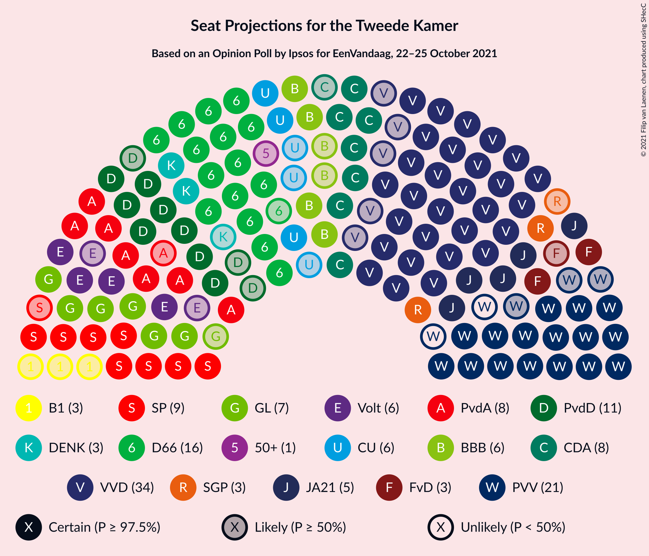 Graph with seating plan not yet produced