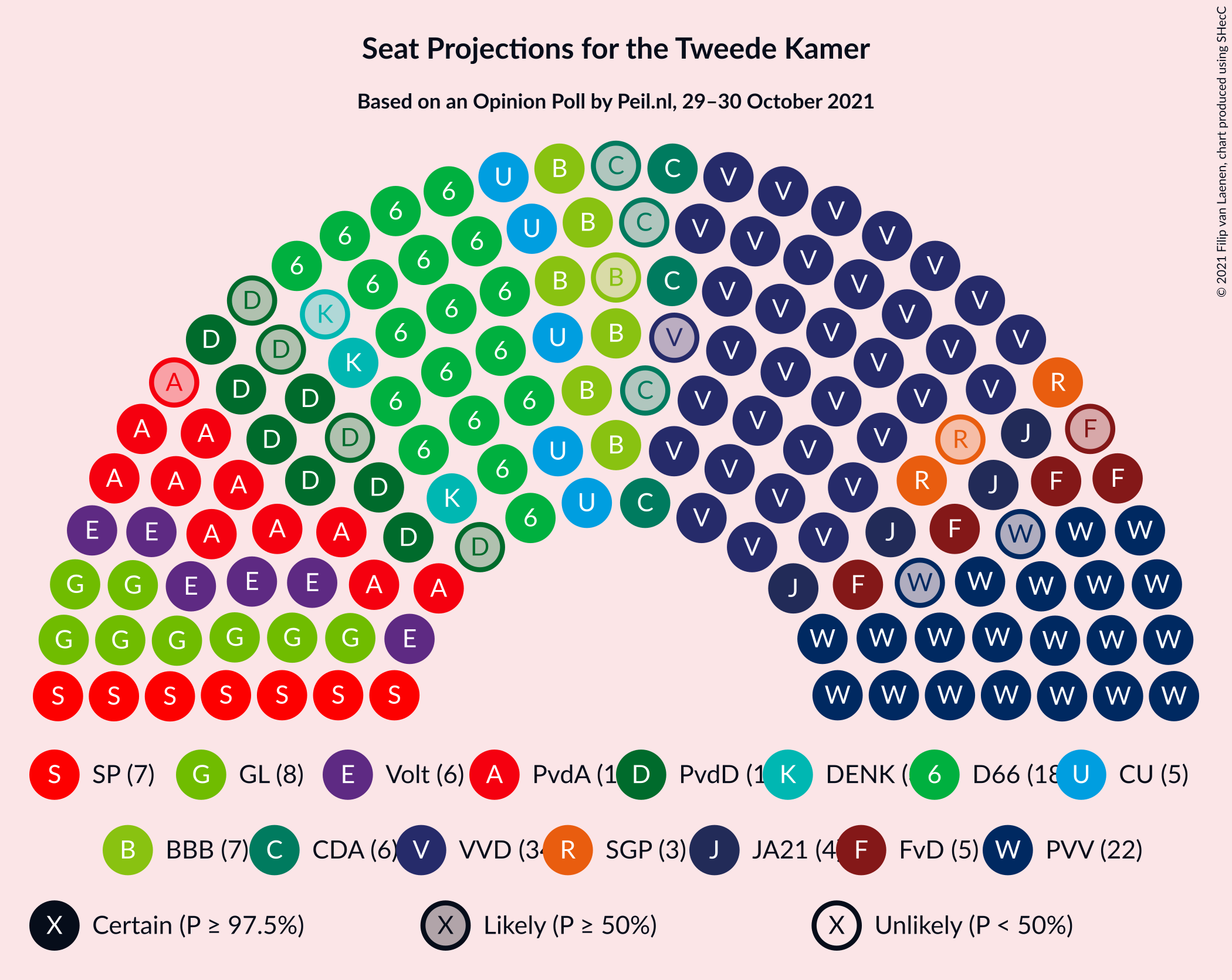 Graph with seating plan not yet produced