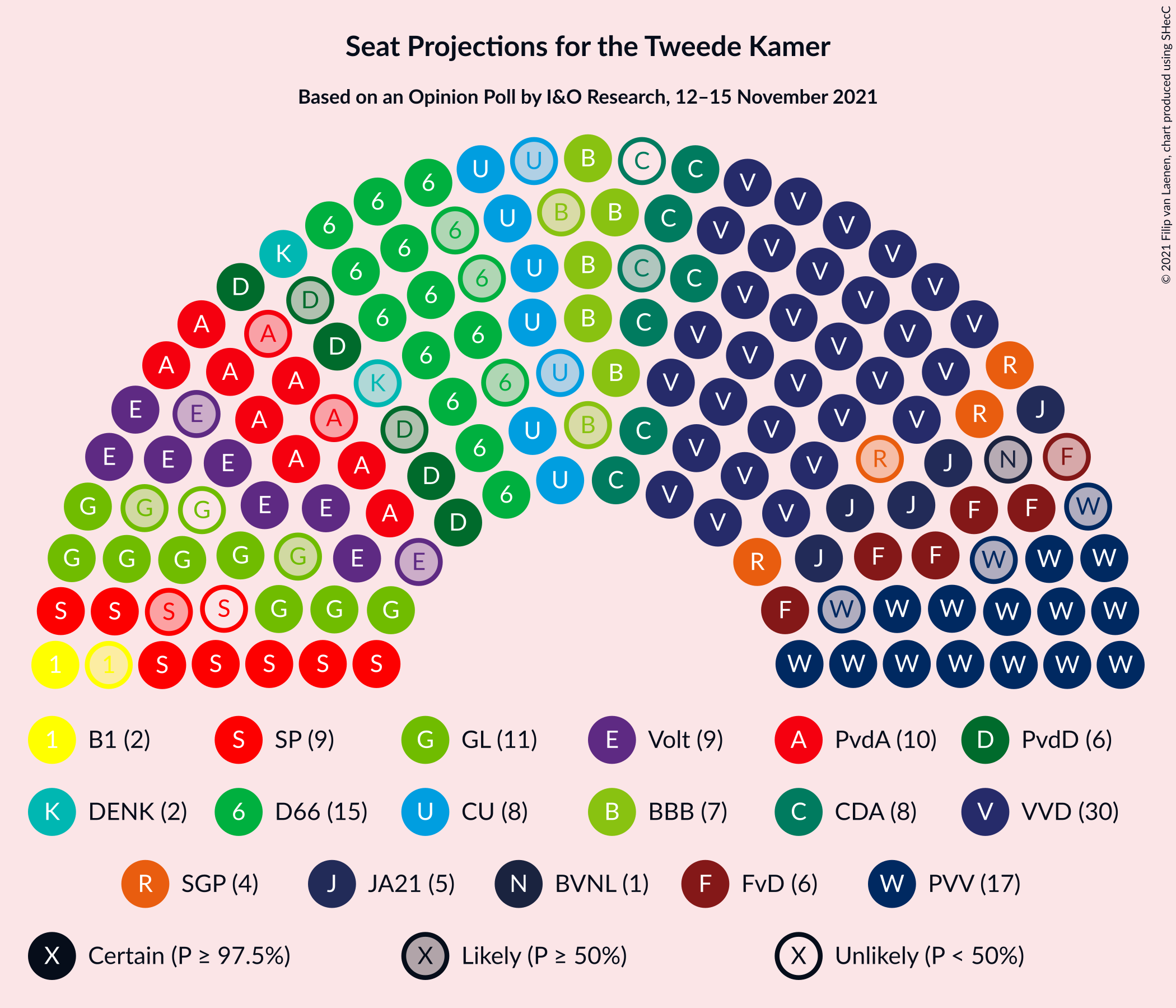 Graph with seating plan not yet produced