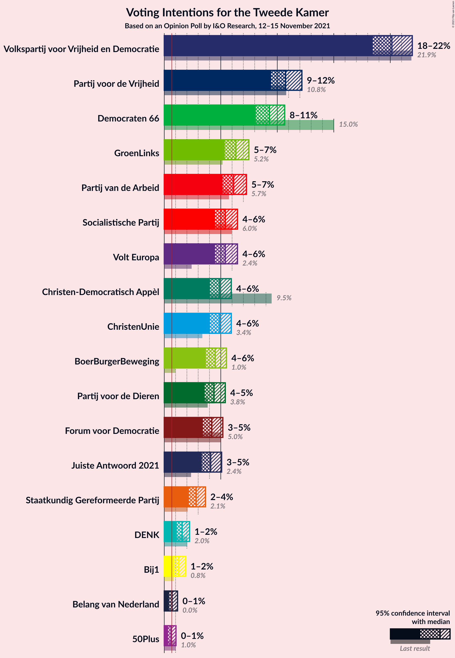 Graph with voting intentions not yet produced