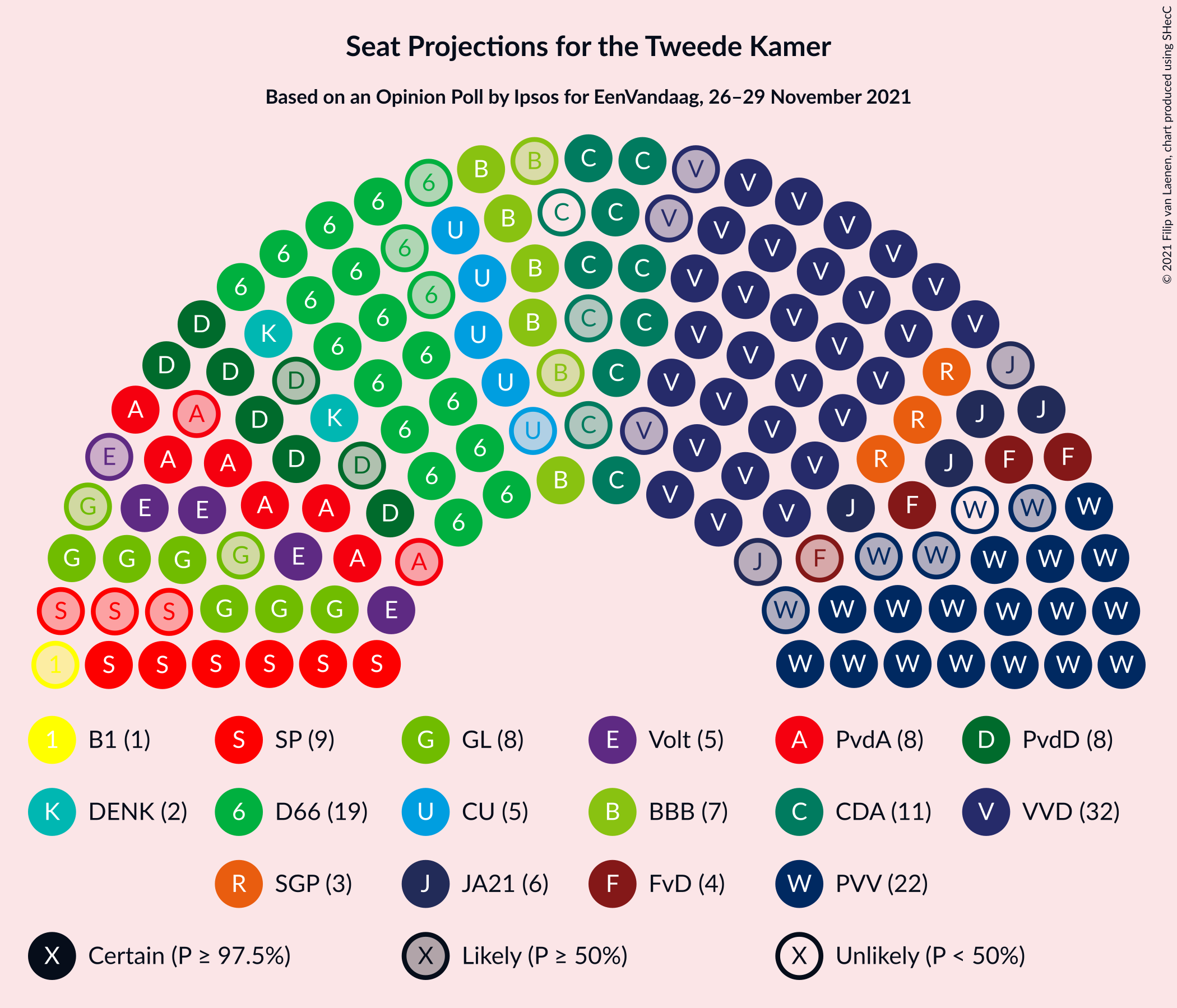 Graph with seating plan not yet produced