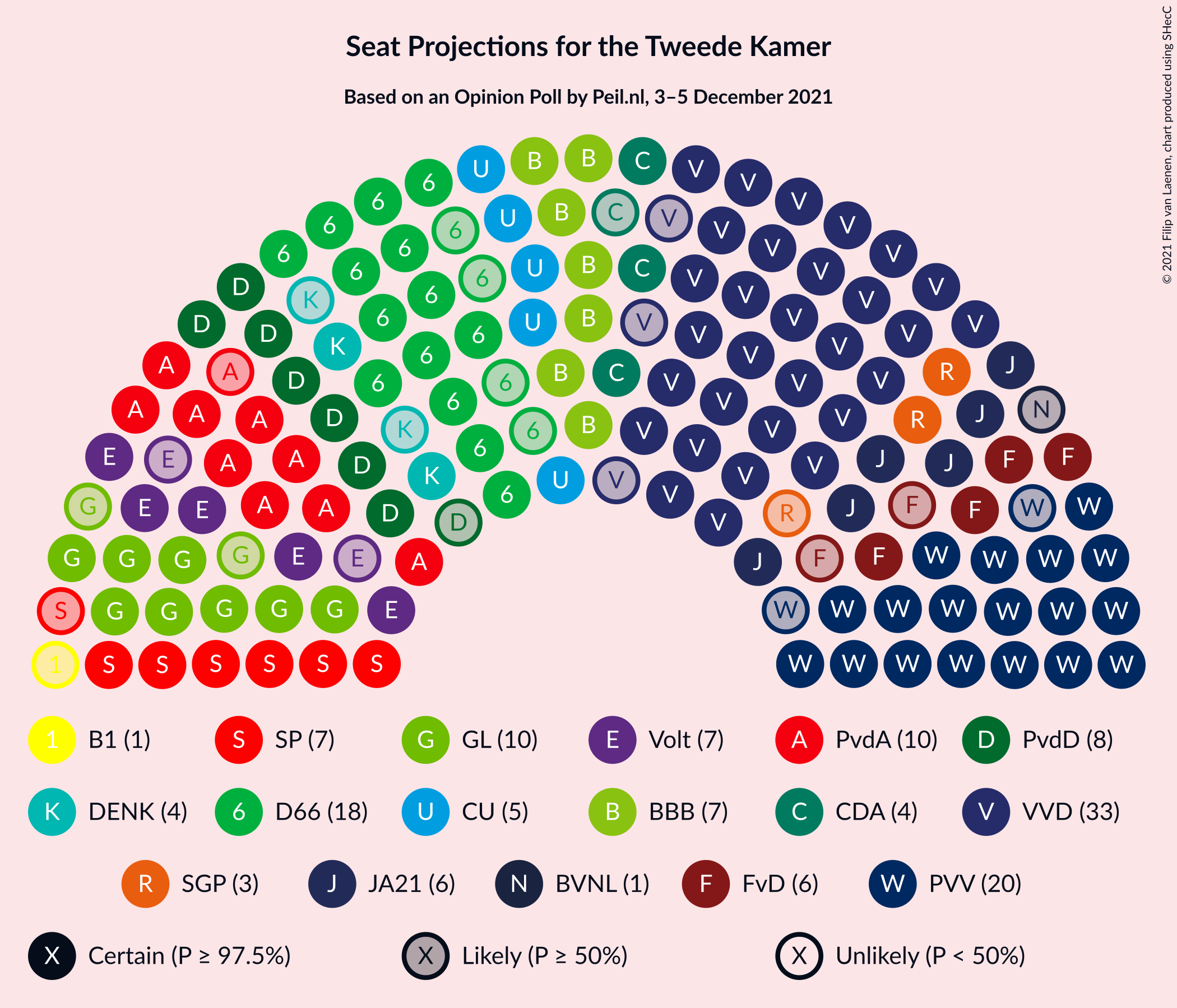 Graph with seating plan not yet produced