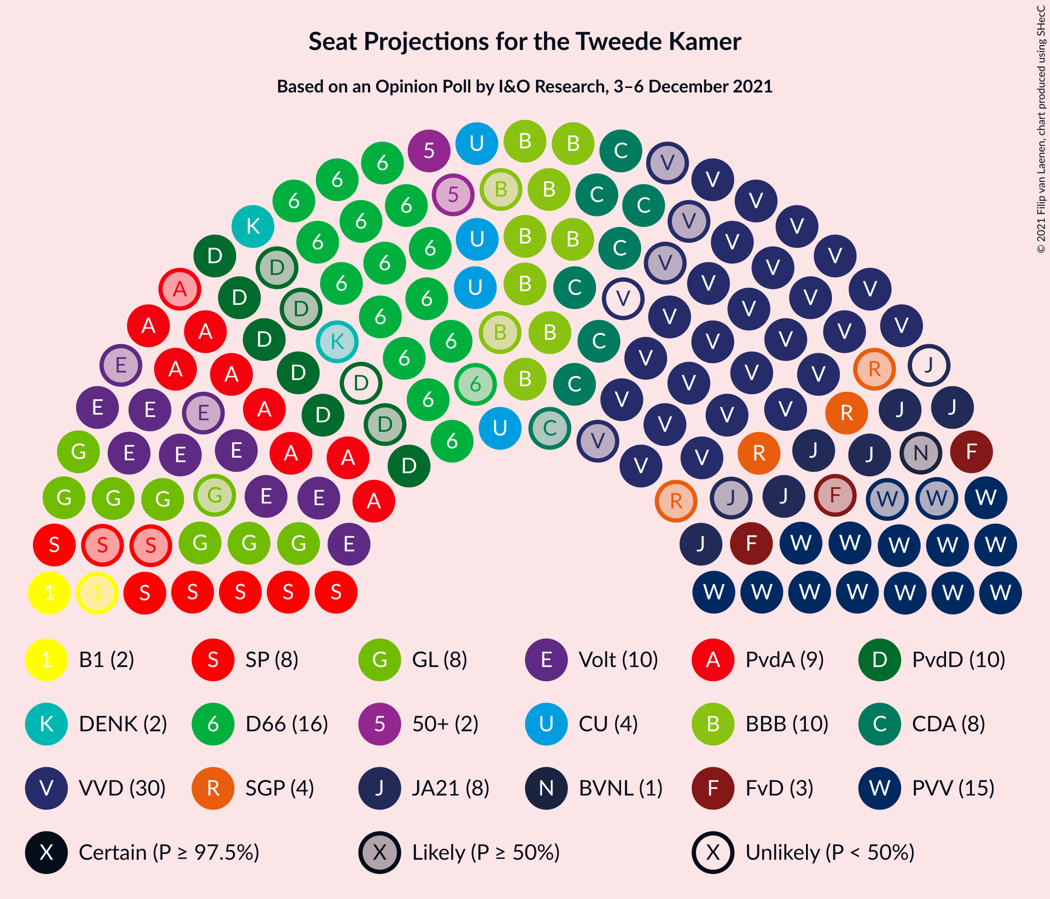 Graph with seating plan not yet produced