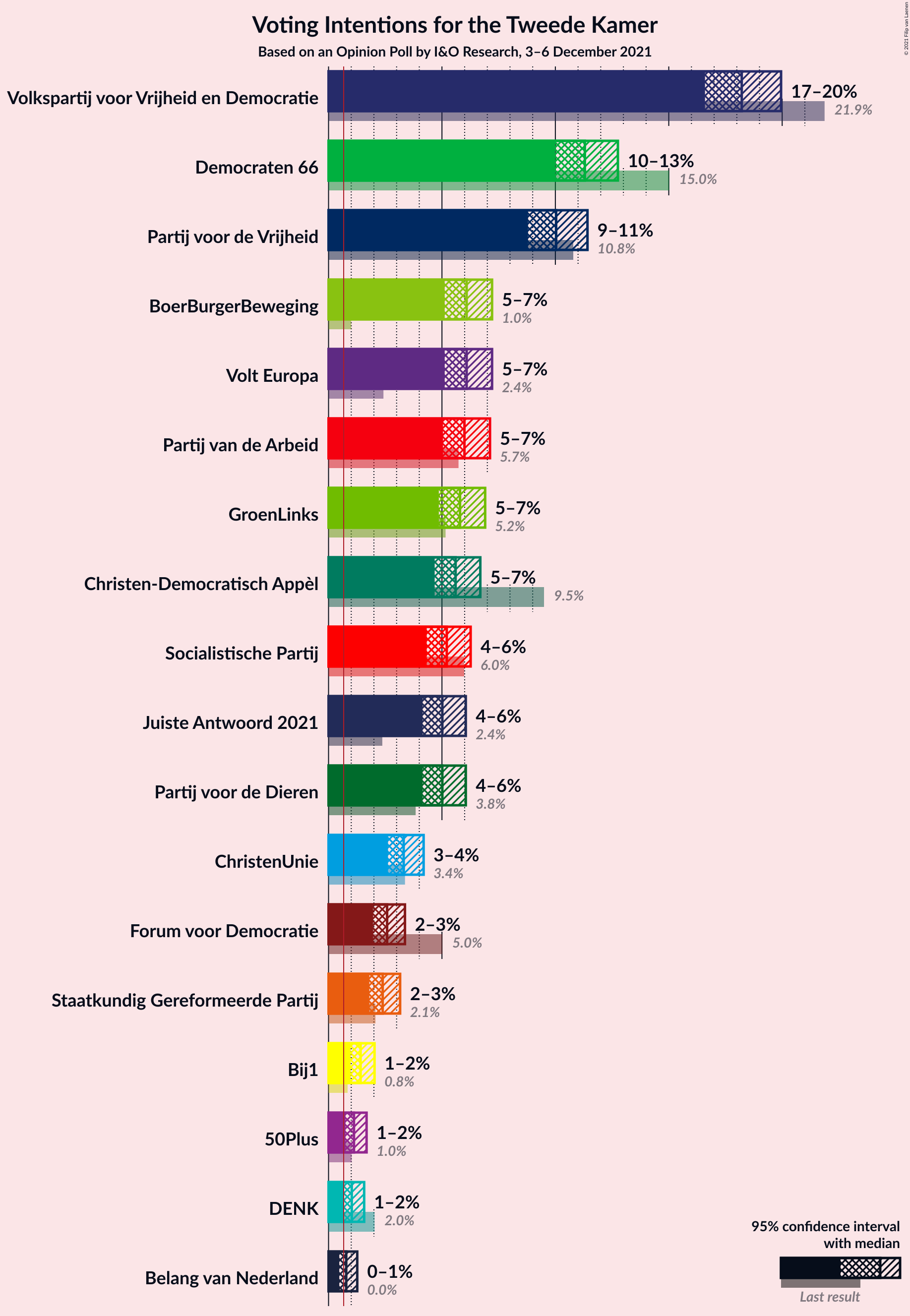 Graph with voting intentions not yet produced