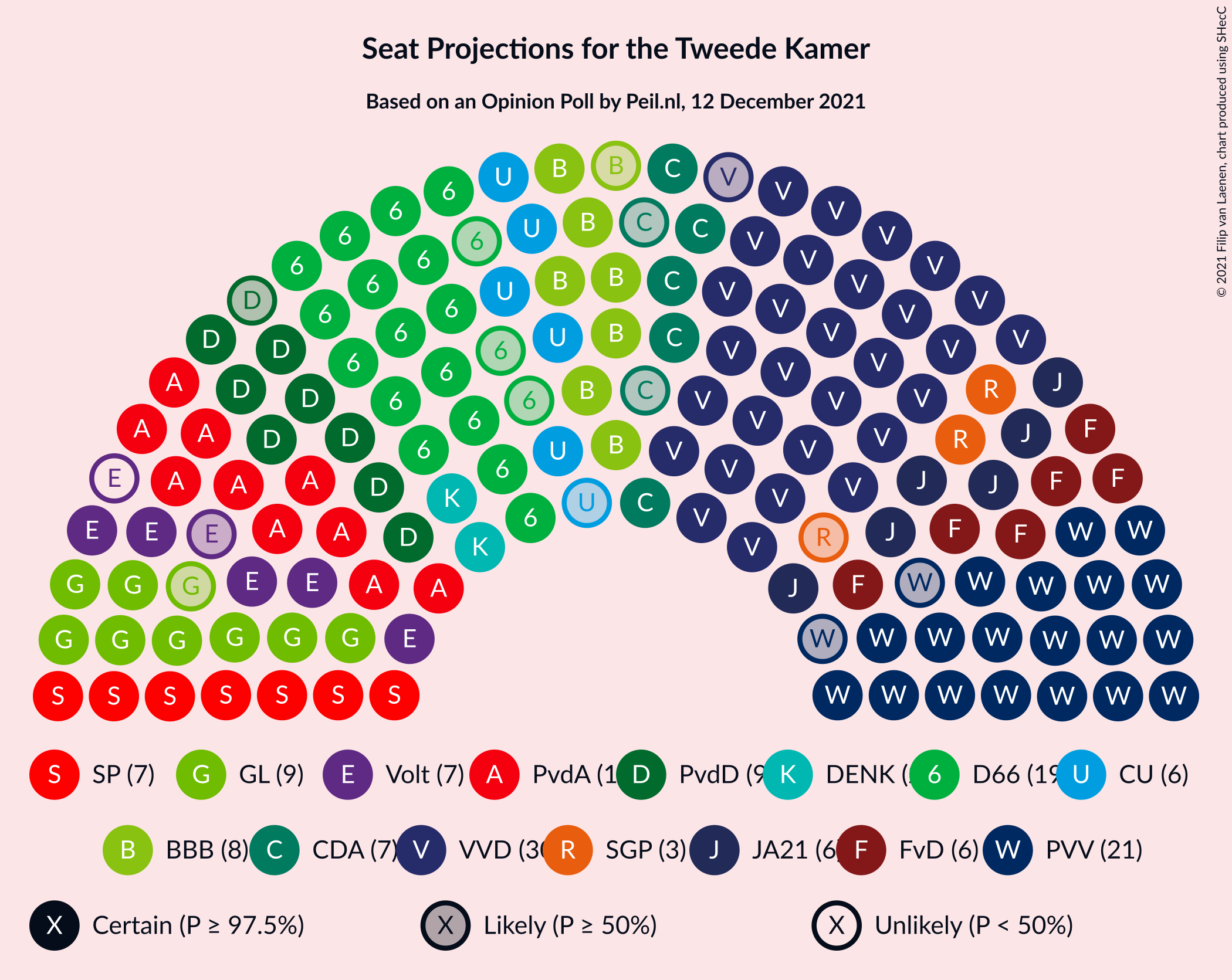 Graph with seating plan not yet produced