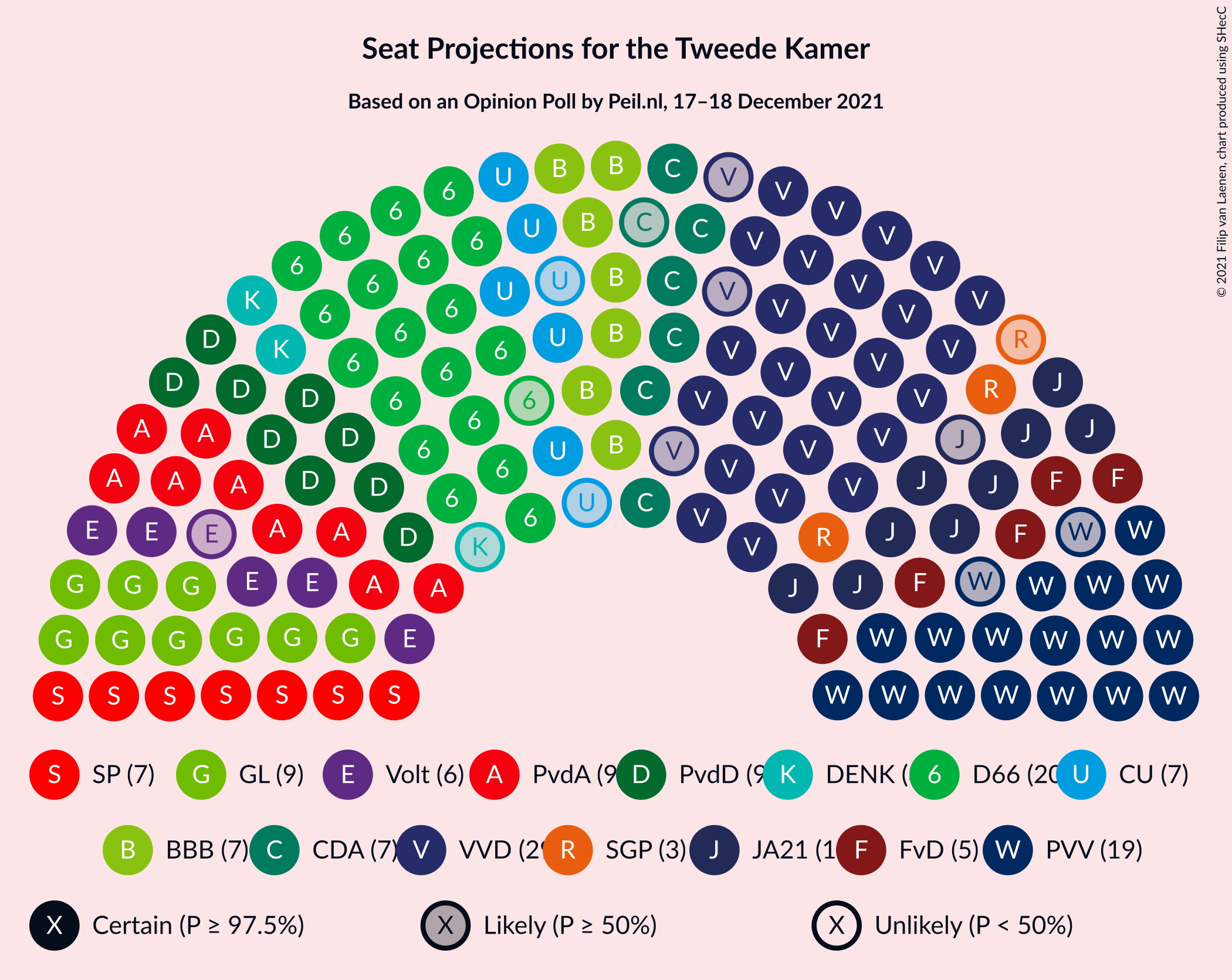 Graph with seating plan not yet produced