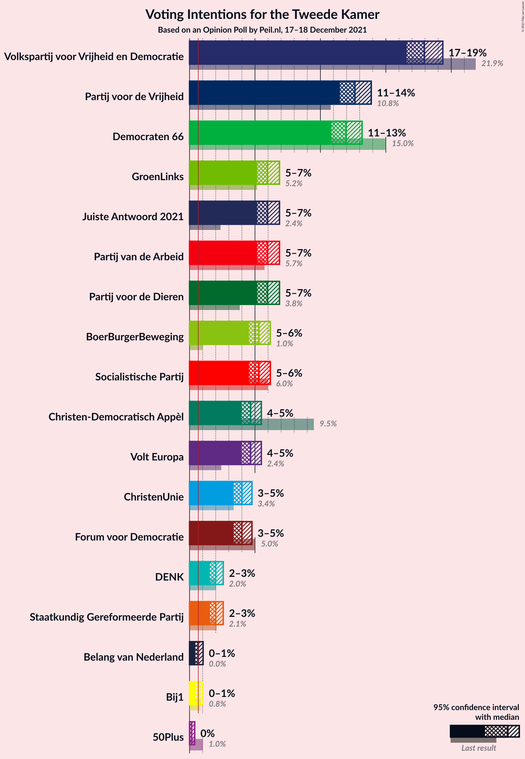 Graph with voting intentions not yet produced