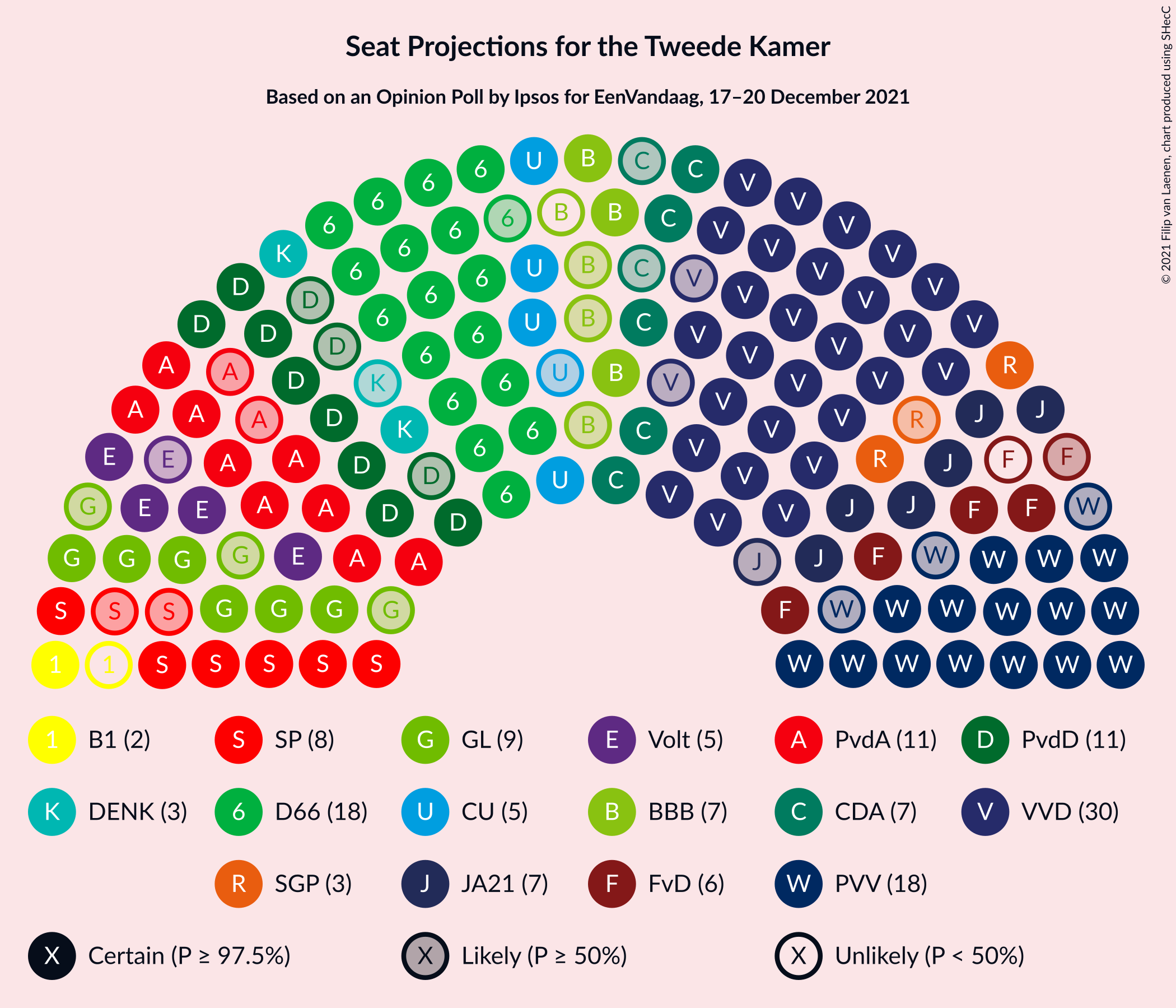 Graph with seating plan not yet produced