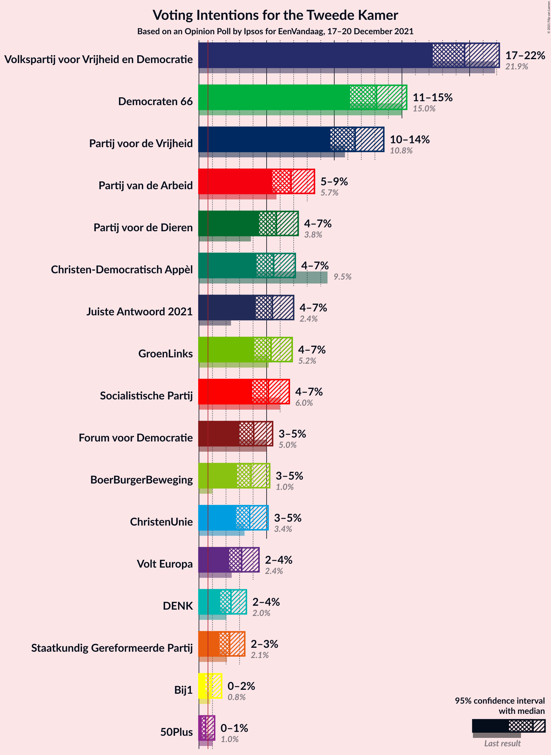 Graph with voting intentions not yet produced