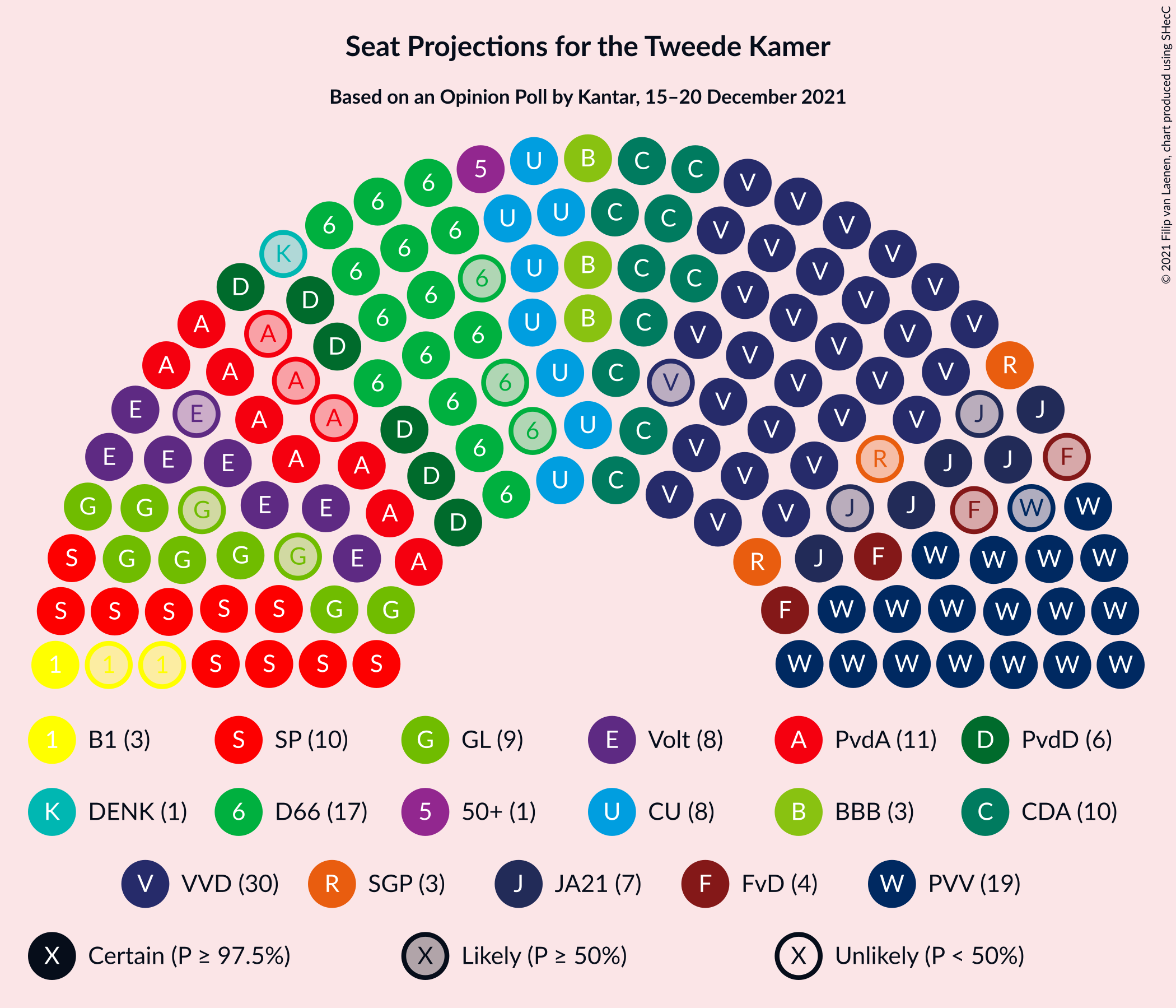 Graph with seating plan not yet produced