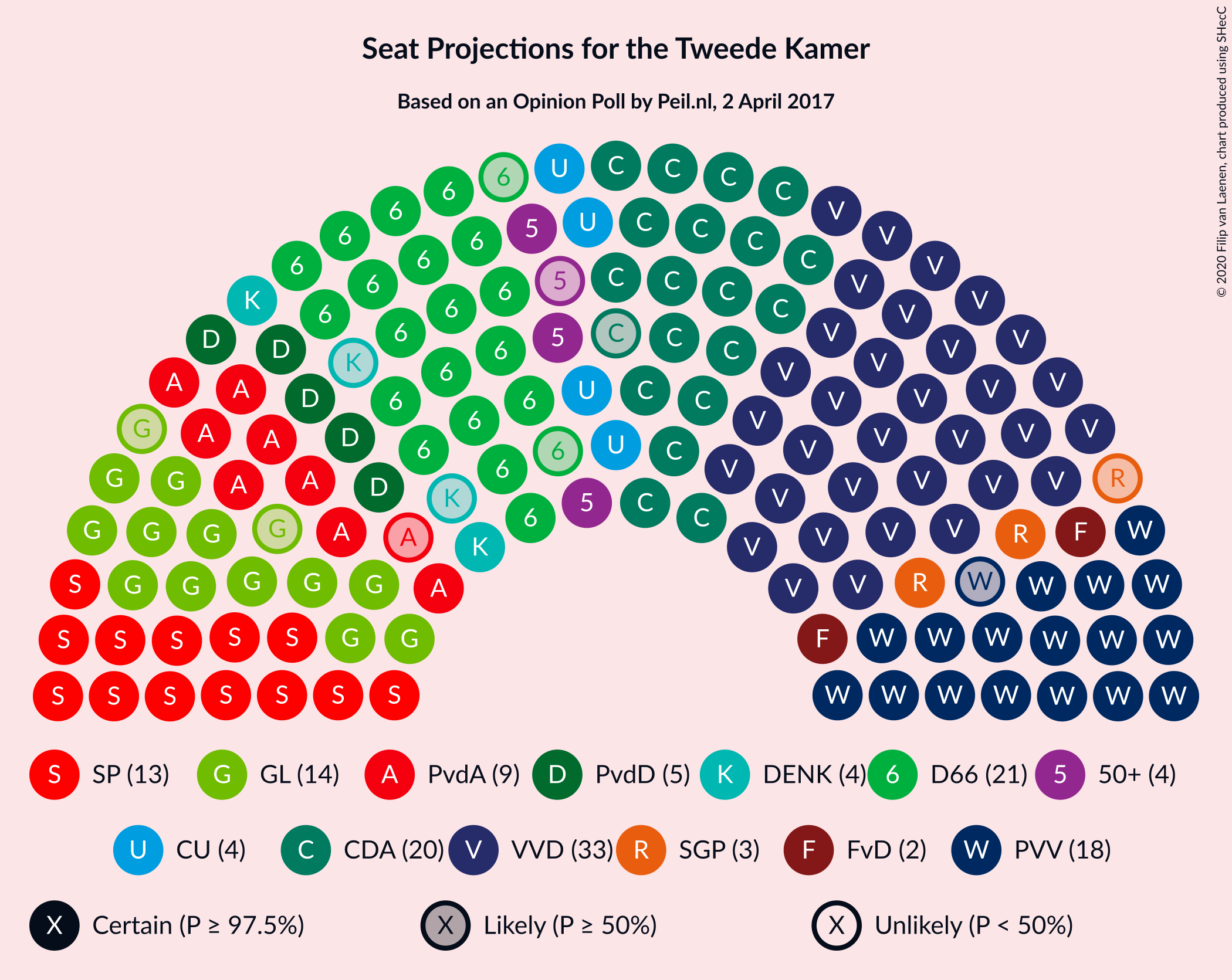 Graph with seating plan not yet produced