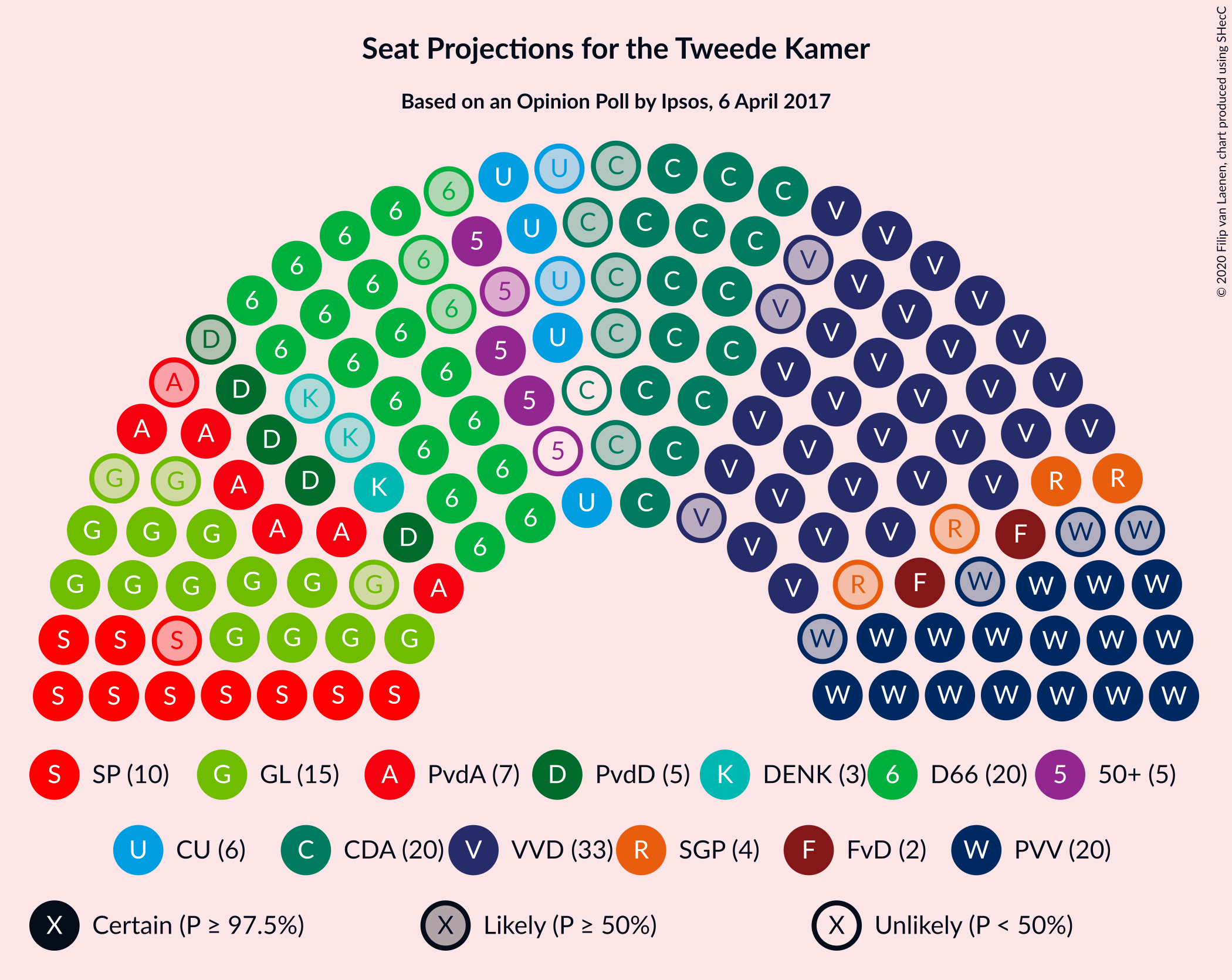 Graph with seating plan not yet produced