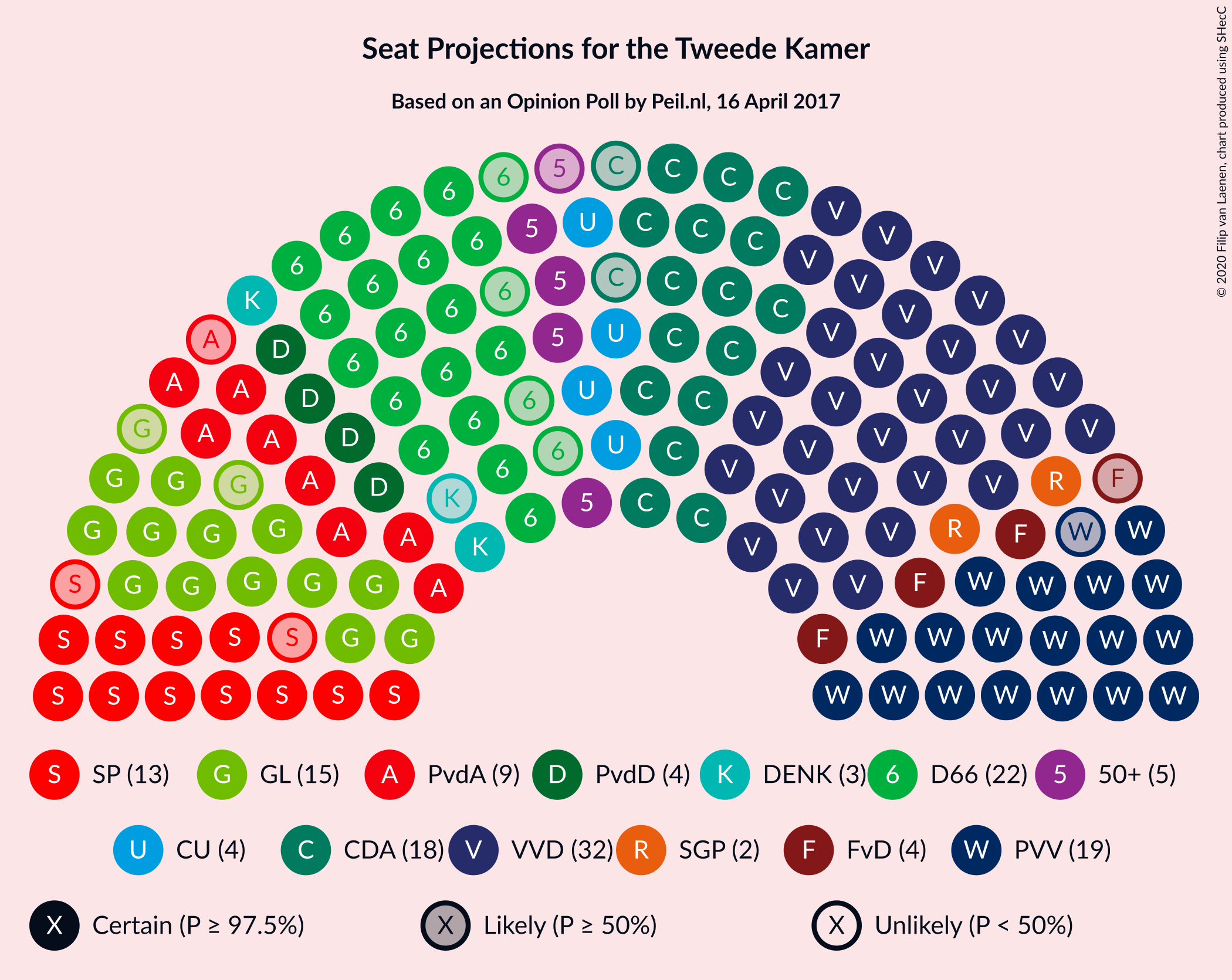 Graph with seating plan not yet produced