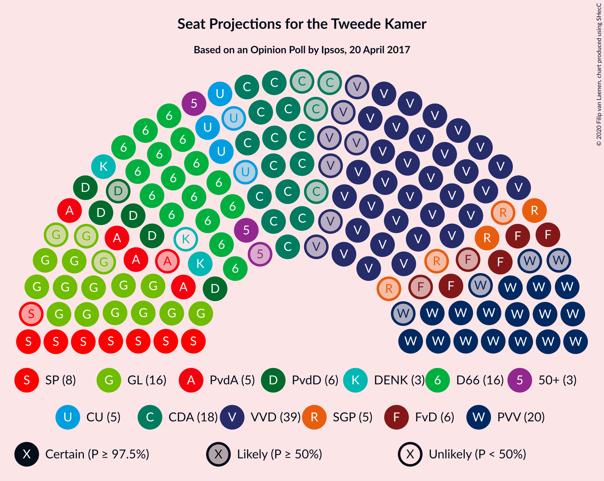 Graph with seating plan not yet produced