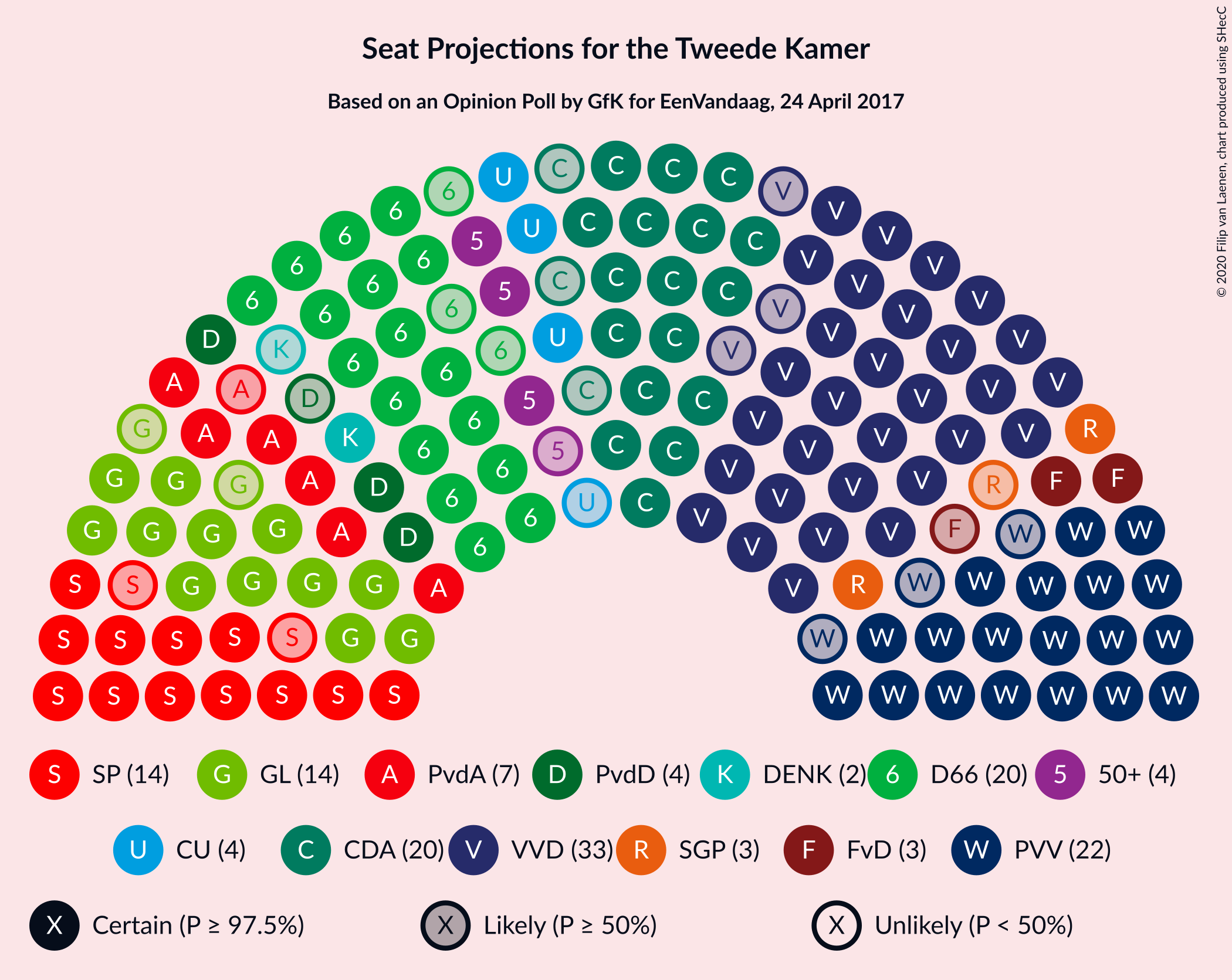 Graph with seating plan not yet produced