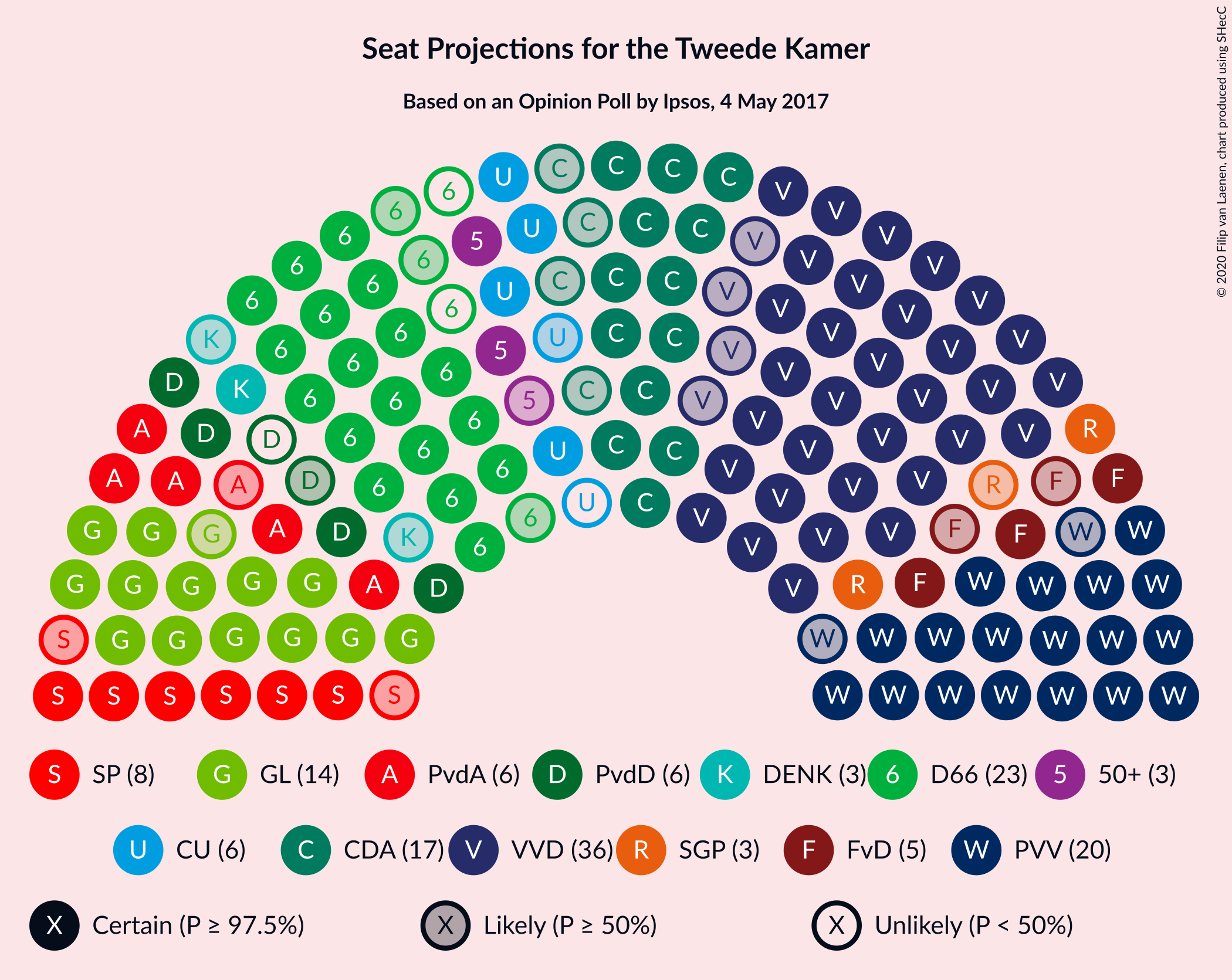 Graph with seating plan not yet produced