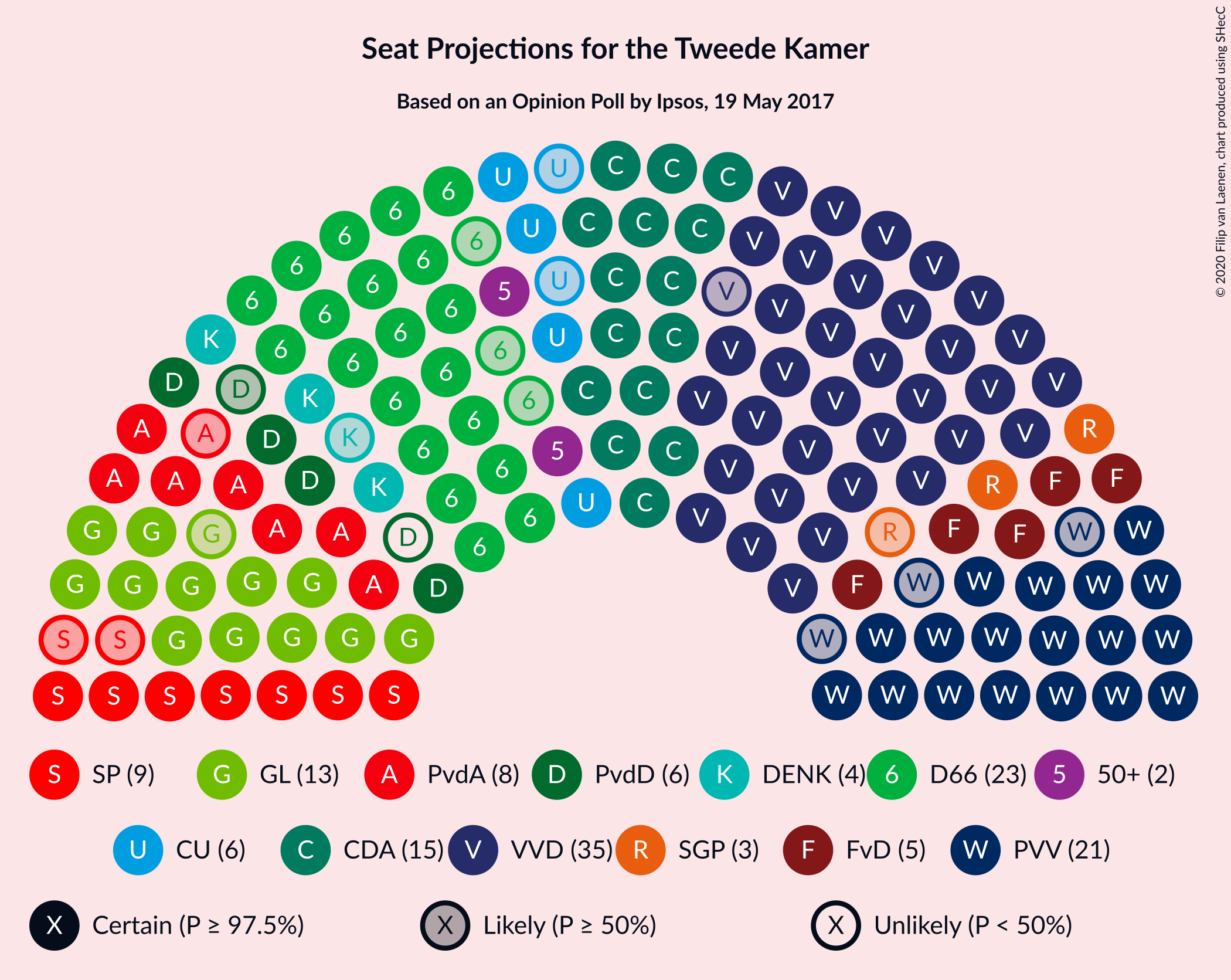 Graph with seating plan not yet produced