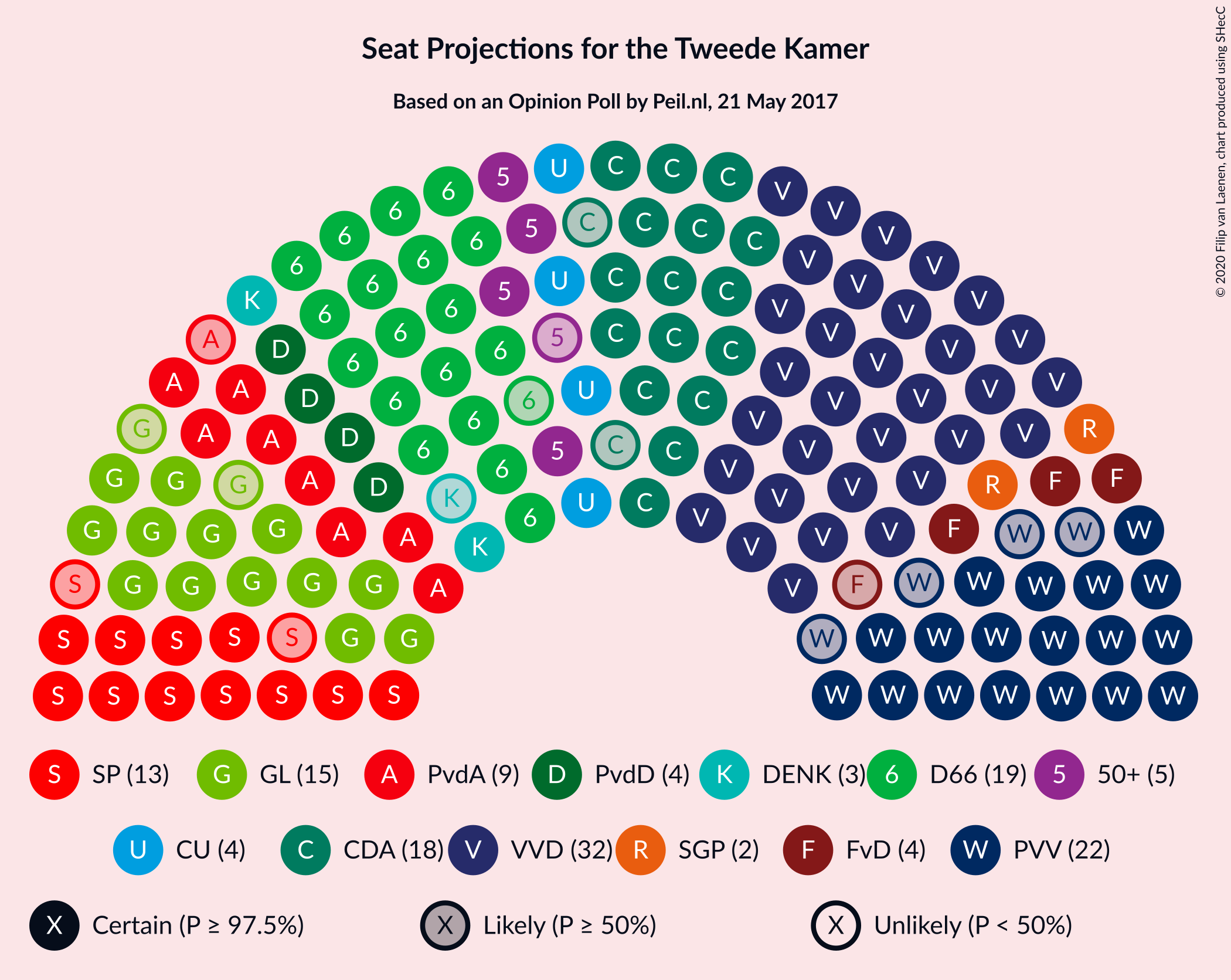 Graph with seating plan not yet produced