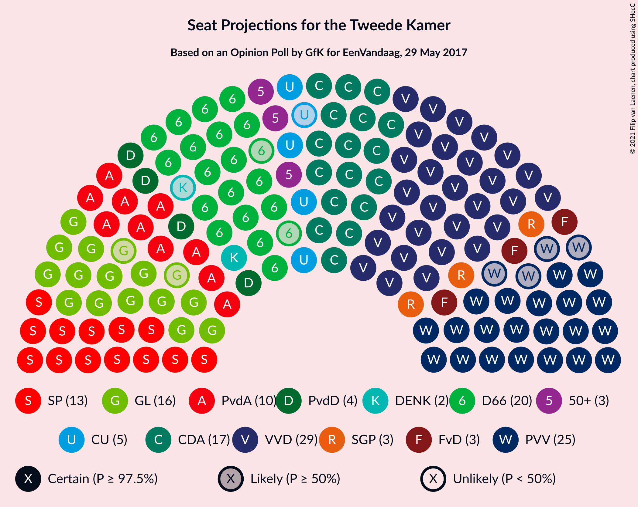 Graph with seating plan not yet produced