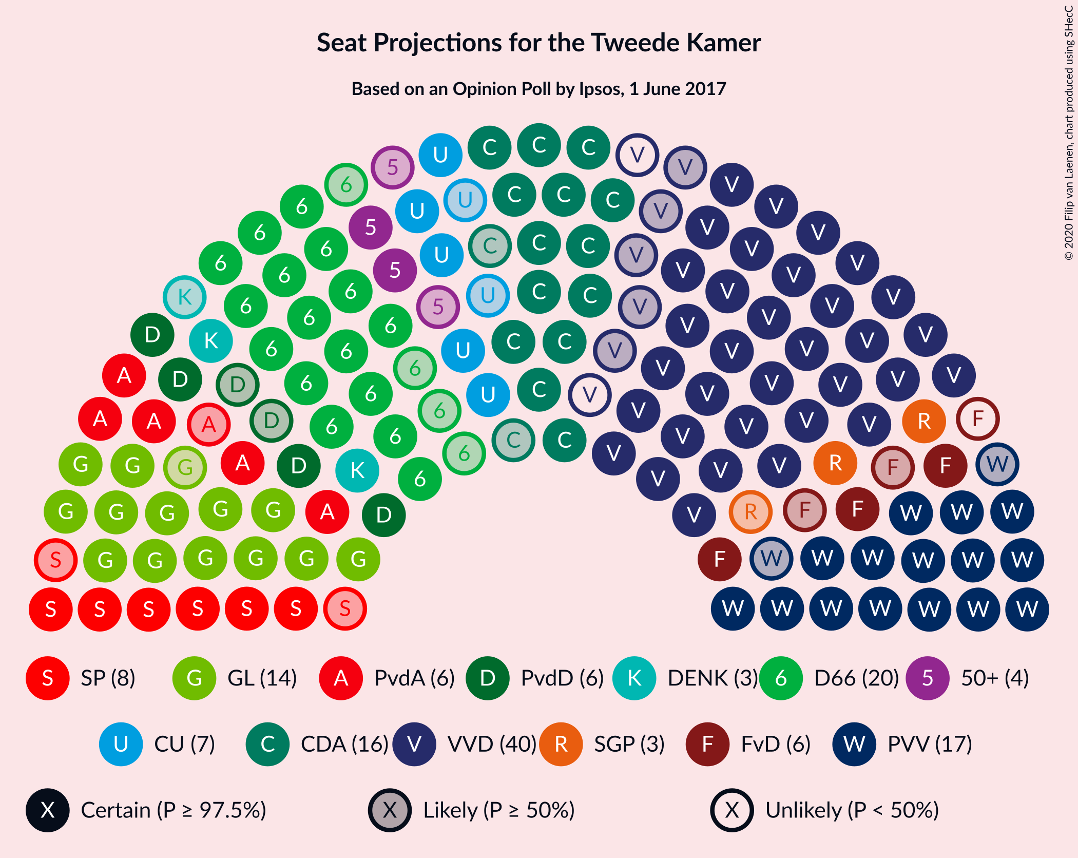 Graph with seating plan not yet produced