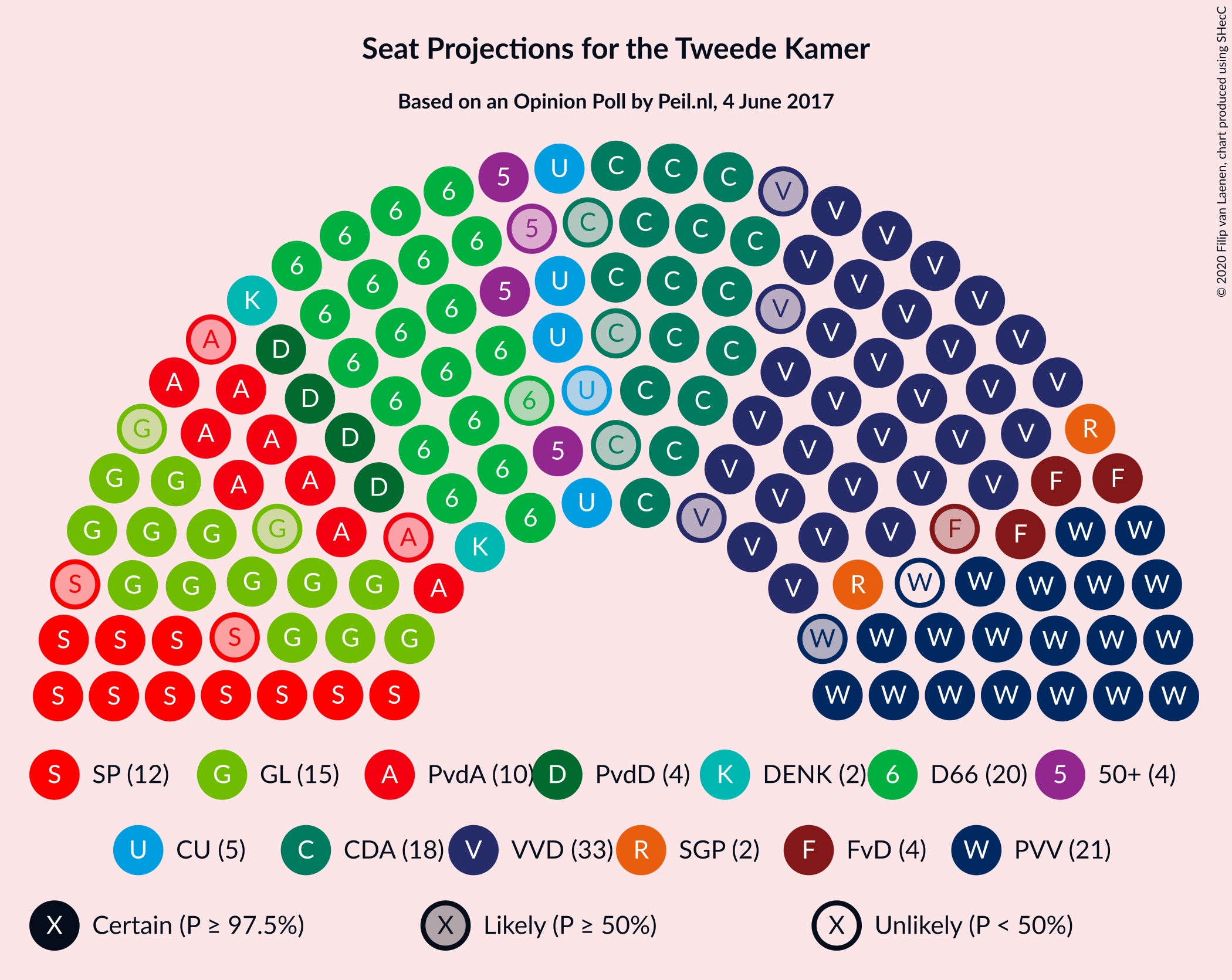 Graph with seating plan not yet produced