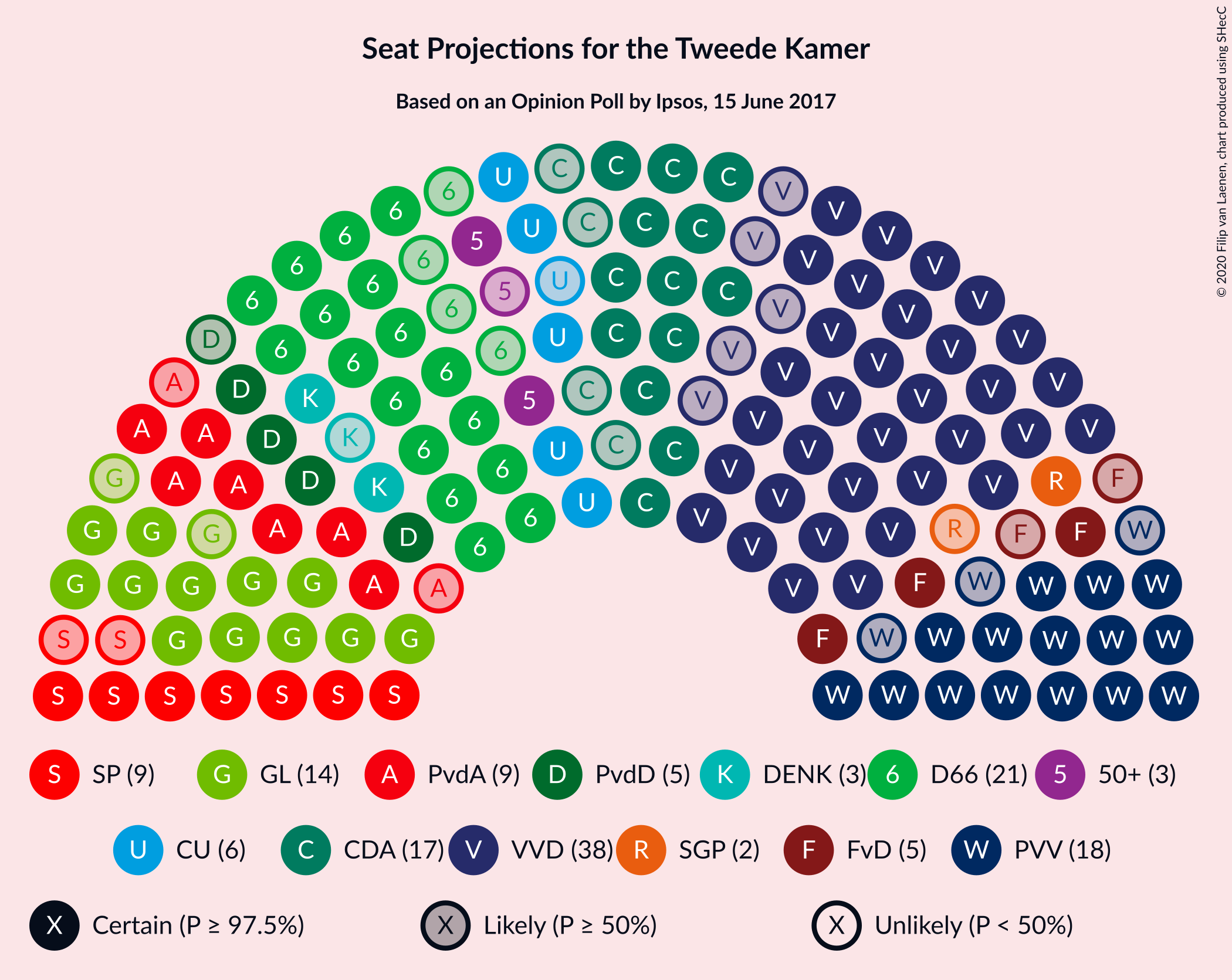 Graph with seating plan not yet produced