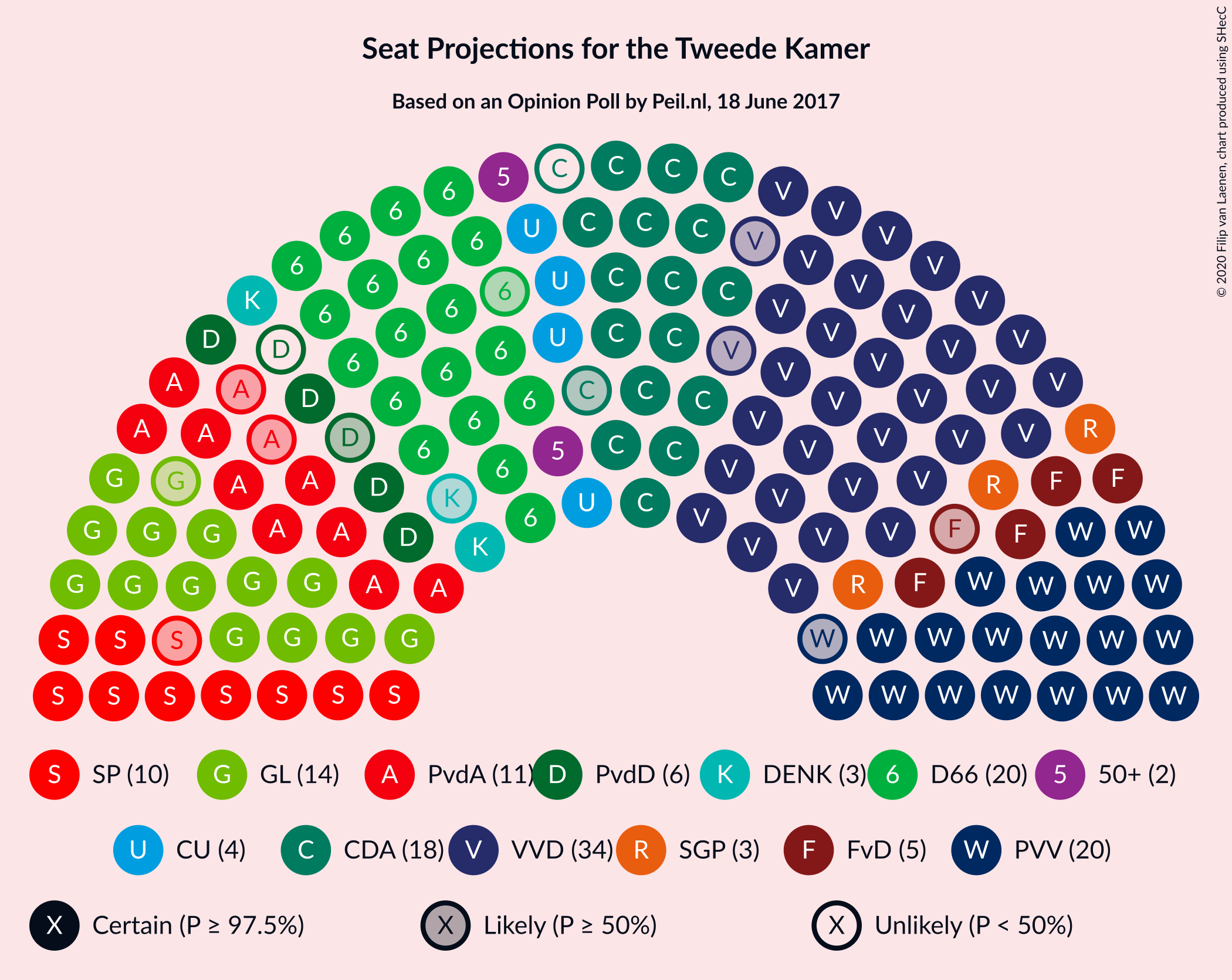 Graph with seating plan not yet produced