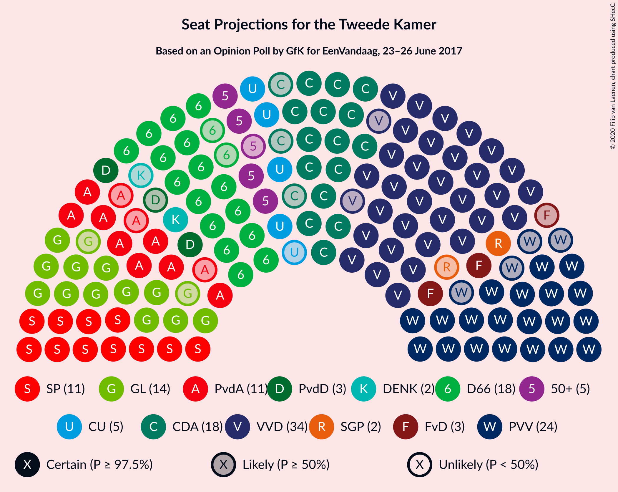 Graph with seating plan not yet produced