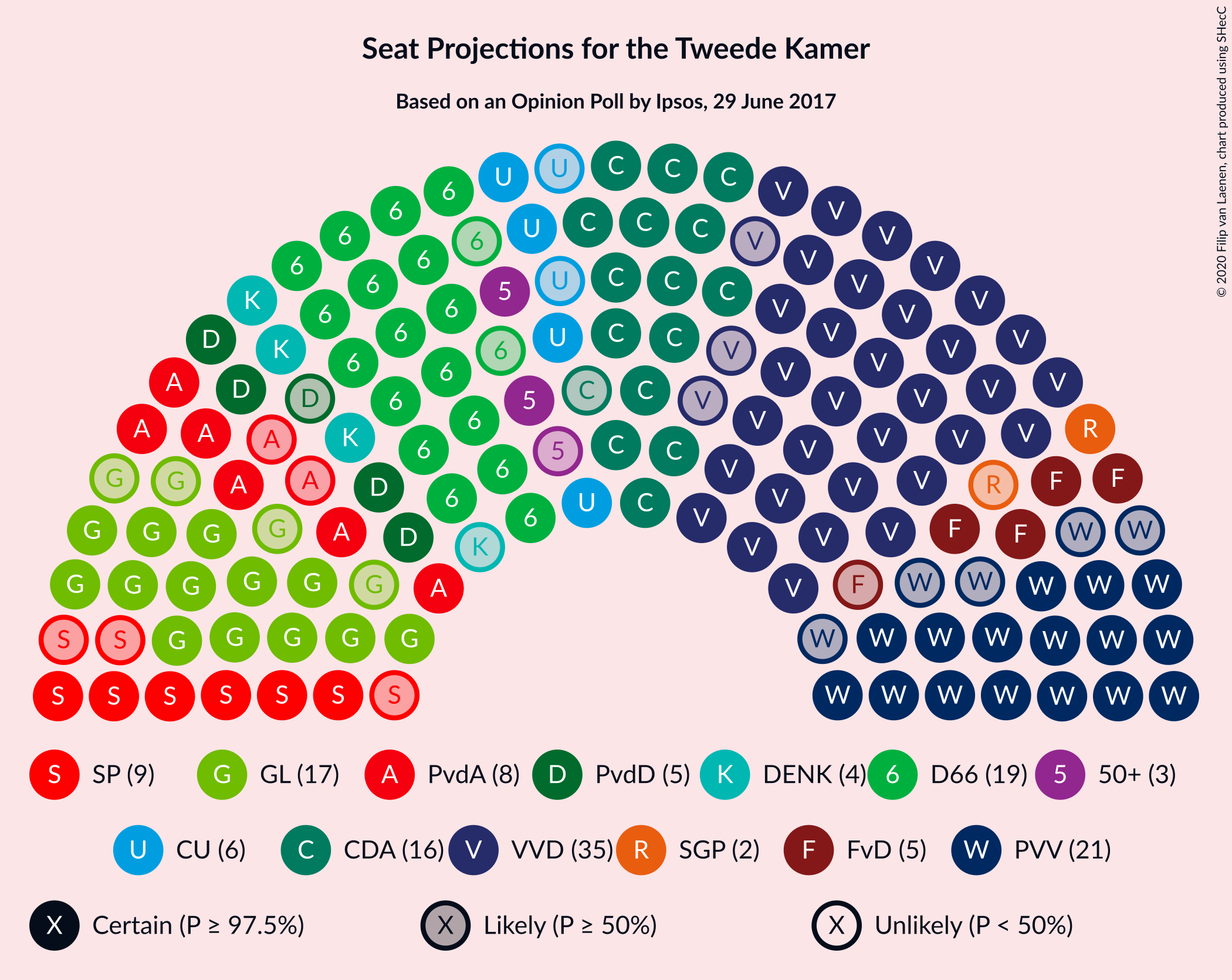 Graph with seating plan not yet produced