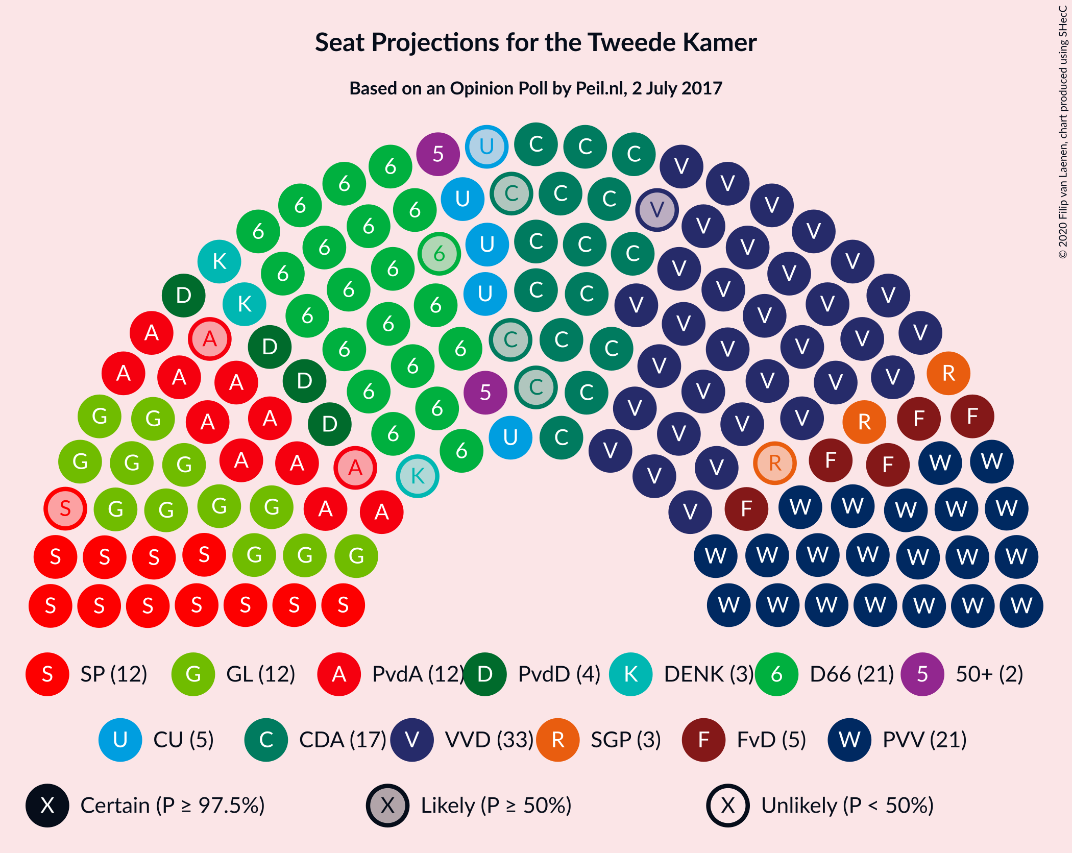 Graph with seating plan not yet produced