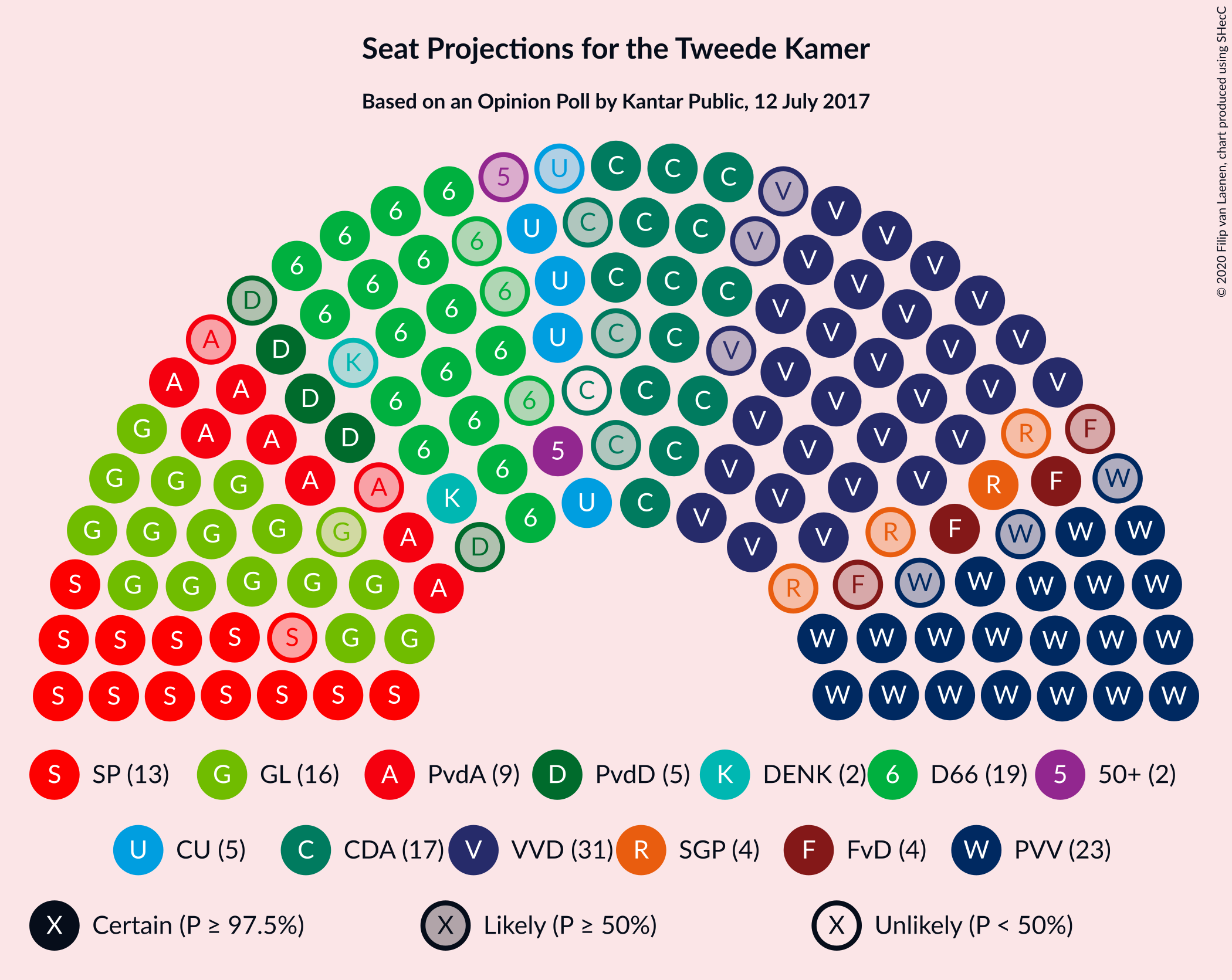 Graph with seating plan not yet produced