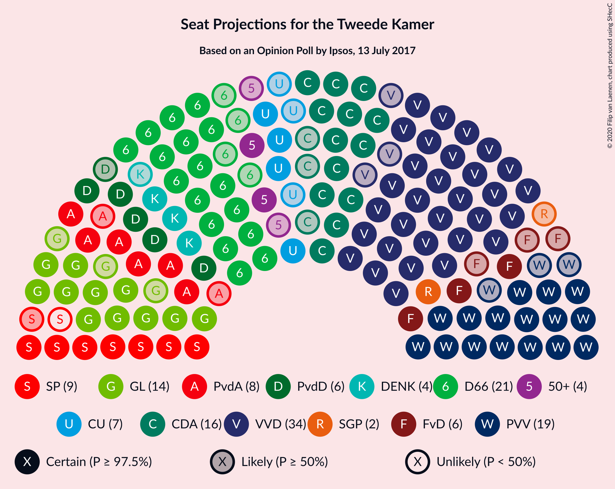 Graph with seating plan not yet produced