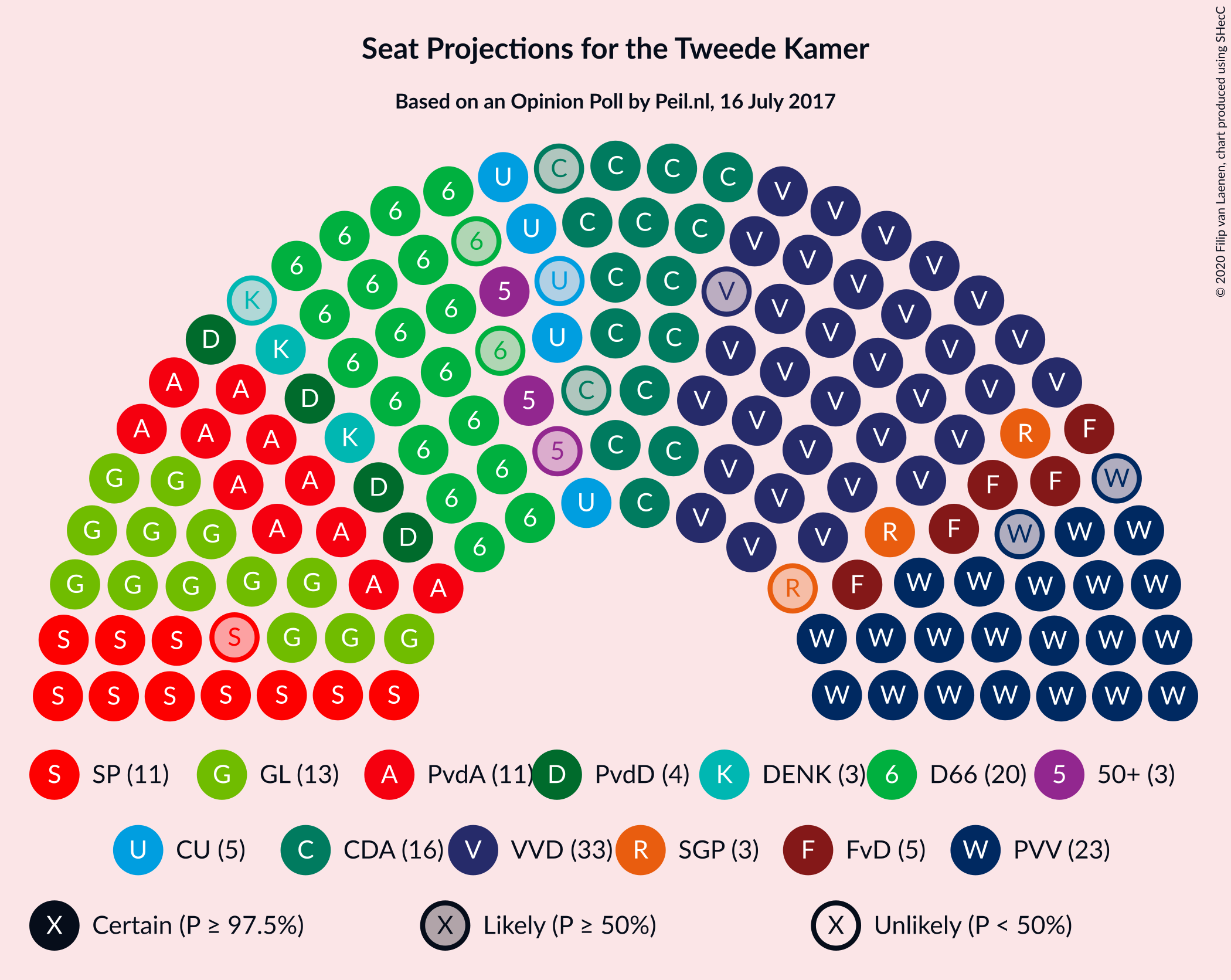 Graph with seating plan not yet produced