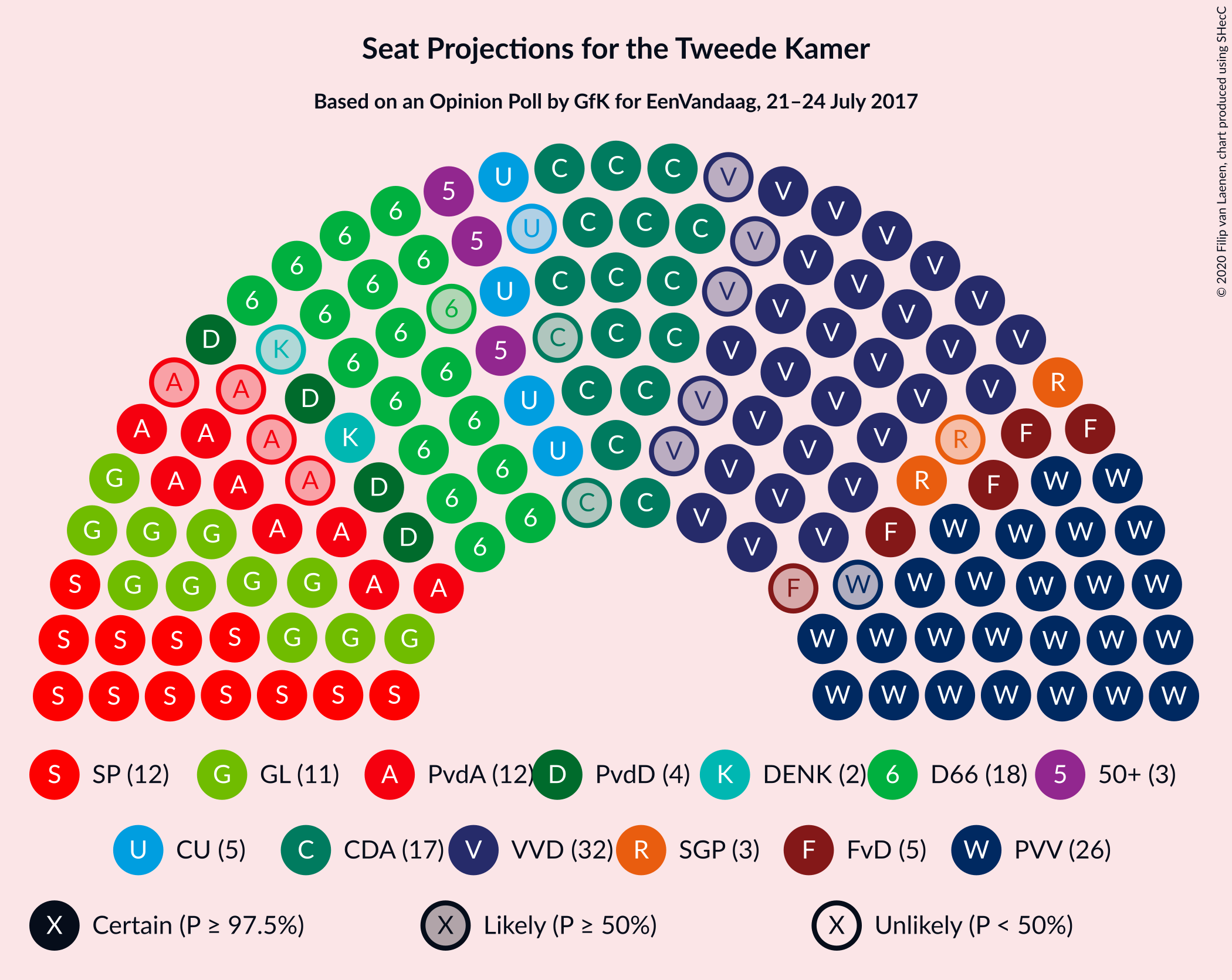 Graph with seating plan not yet produced