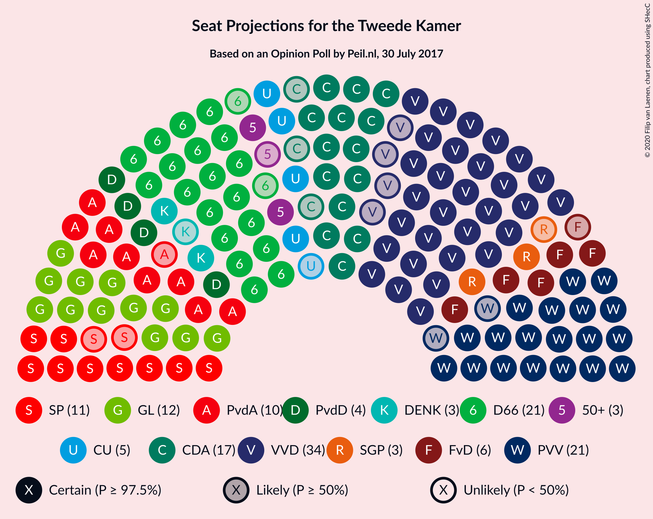 Graph with seating plan not yet produced