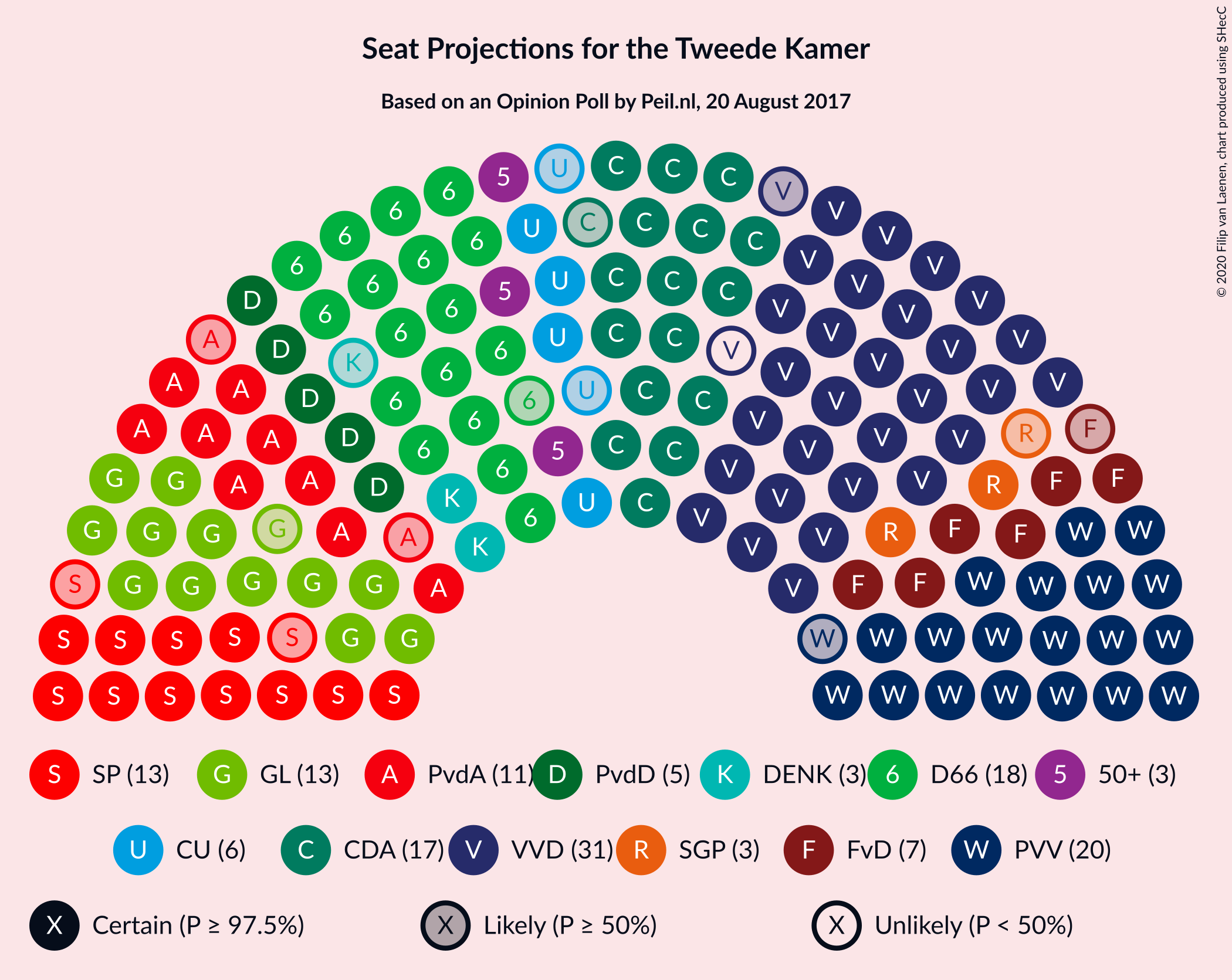 Graph with seating plan not yet produced