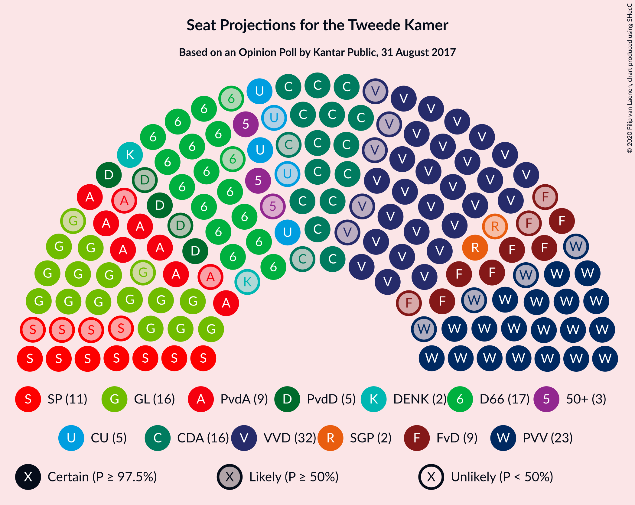 Graph with seating plan not yet produced