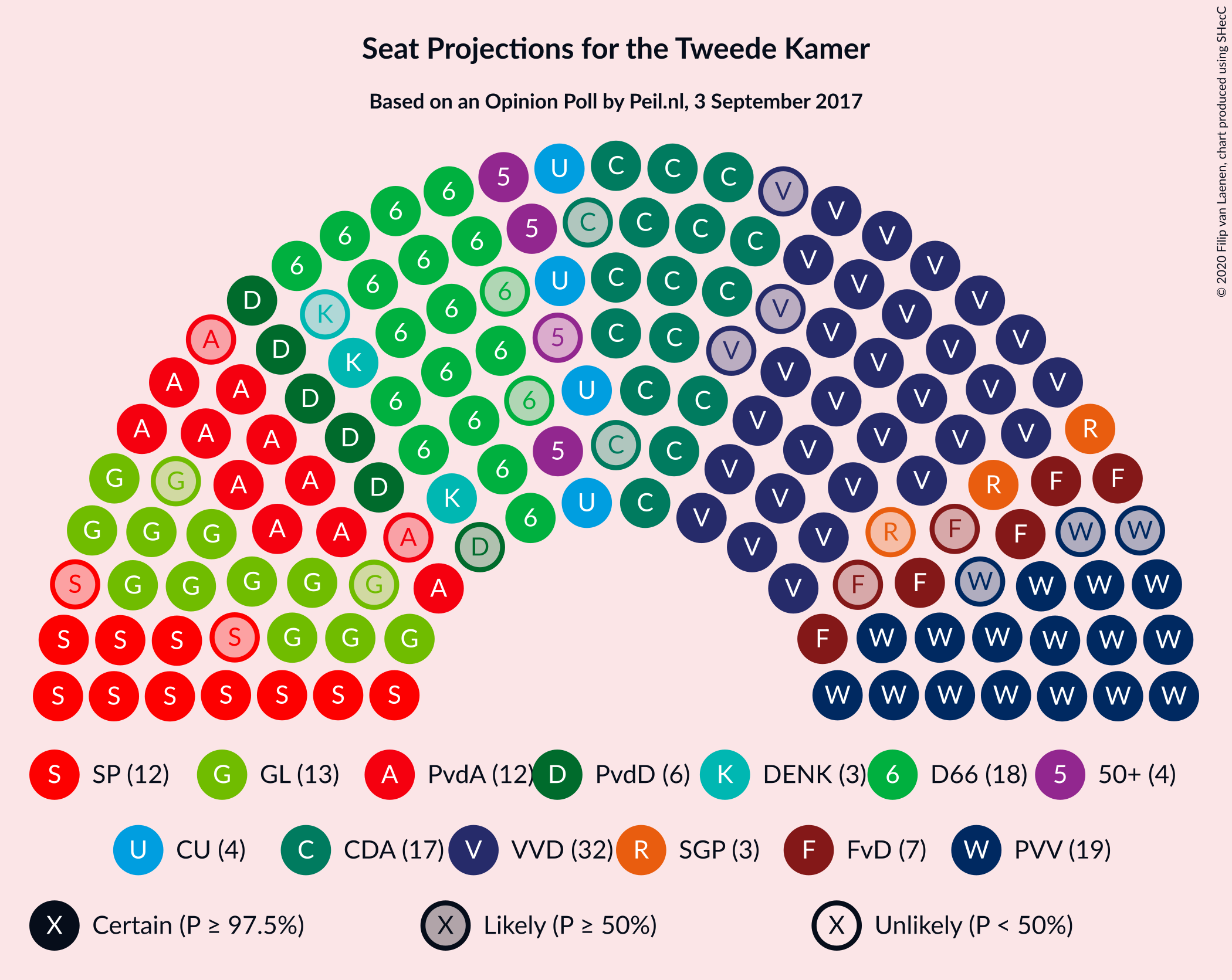 Graph with seating plan not yet produced