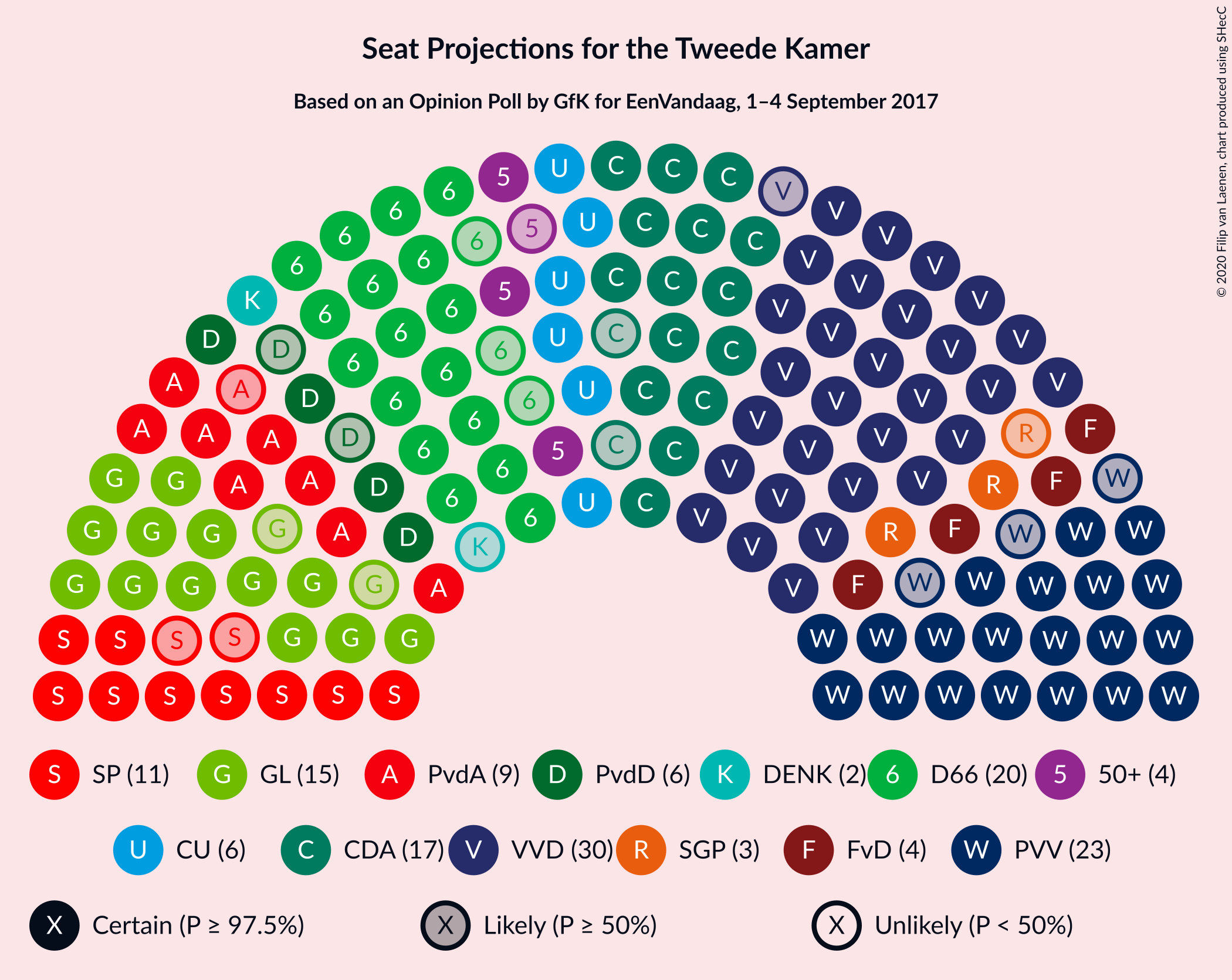 Graph with seating plan not yet produced