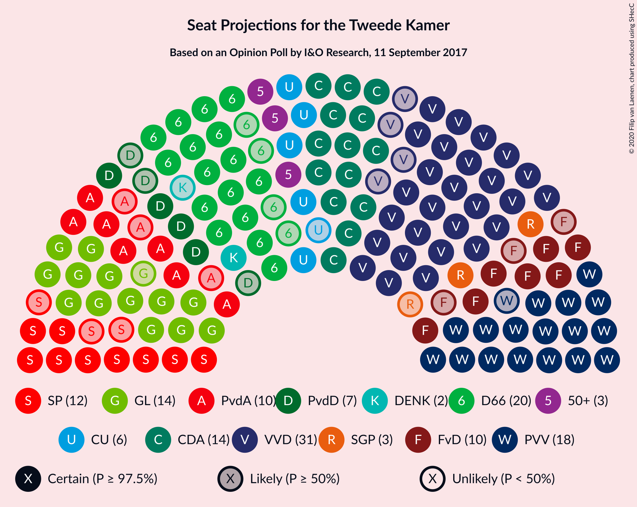 Graph with seating plan not yet produced