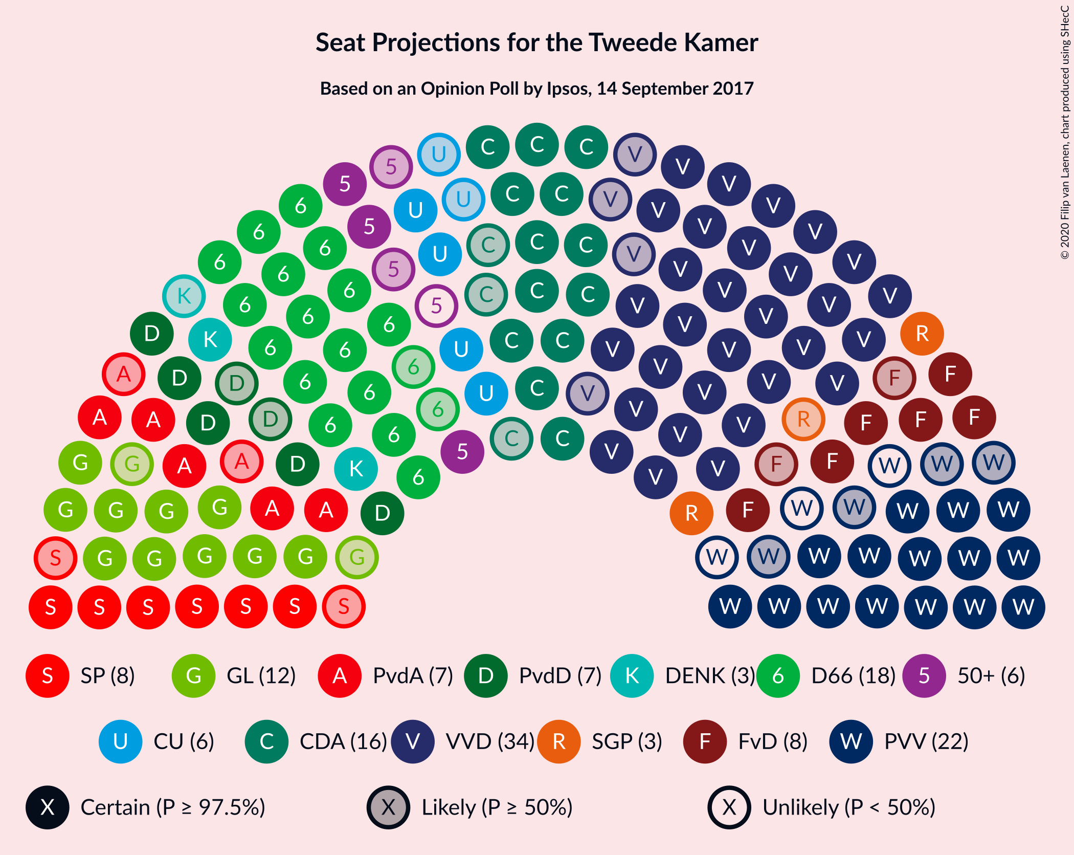 Graph with seating plan not yet produced