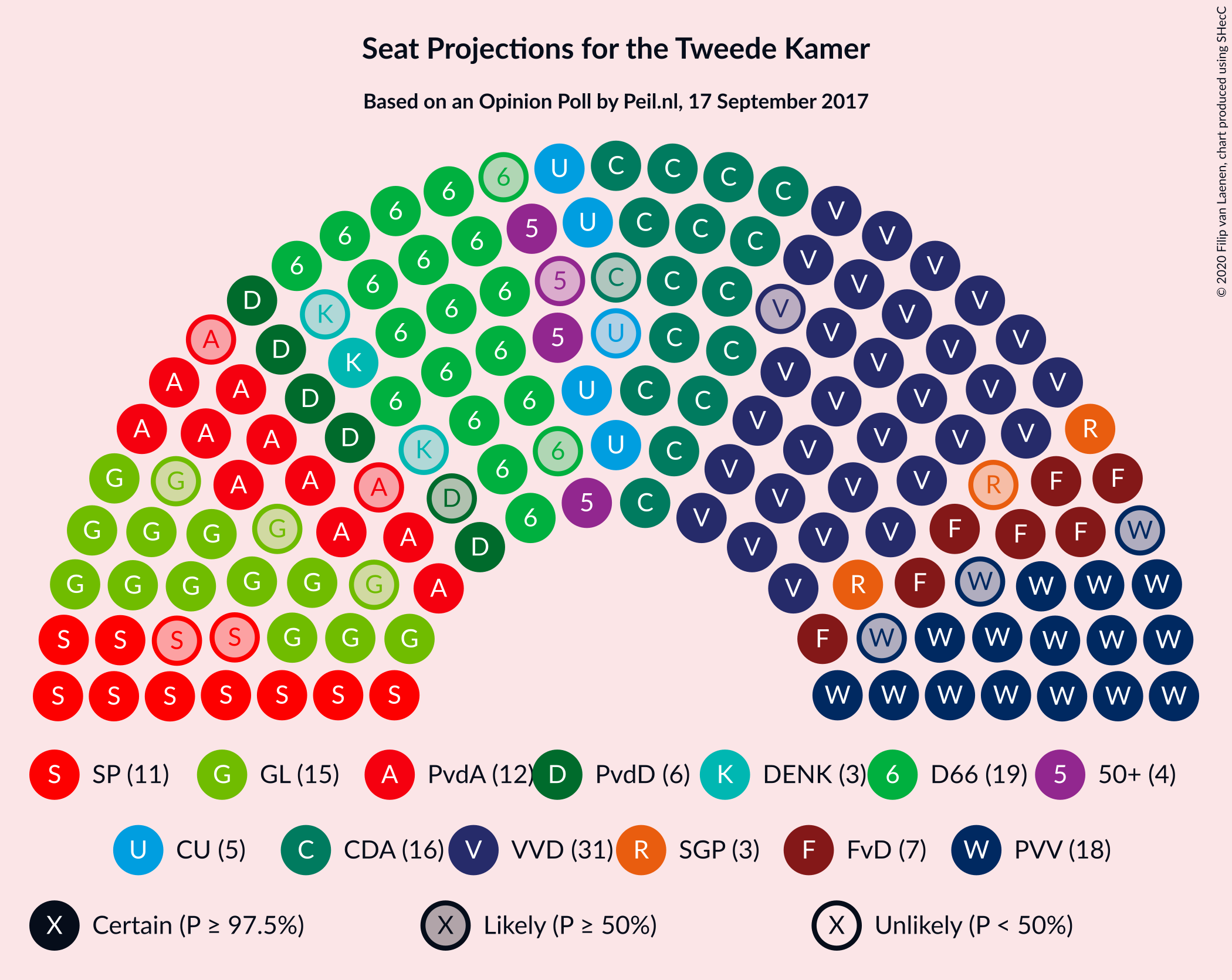 Graph with seating plan not yet produced