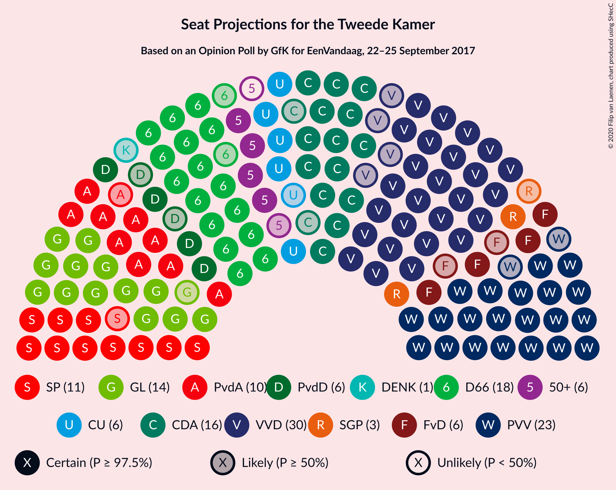 Graph with seating plan not yet produced