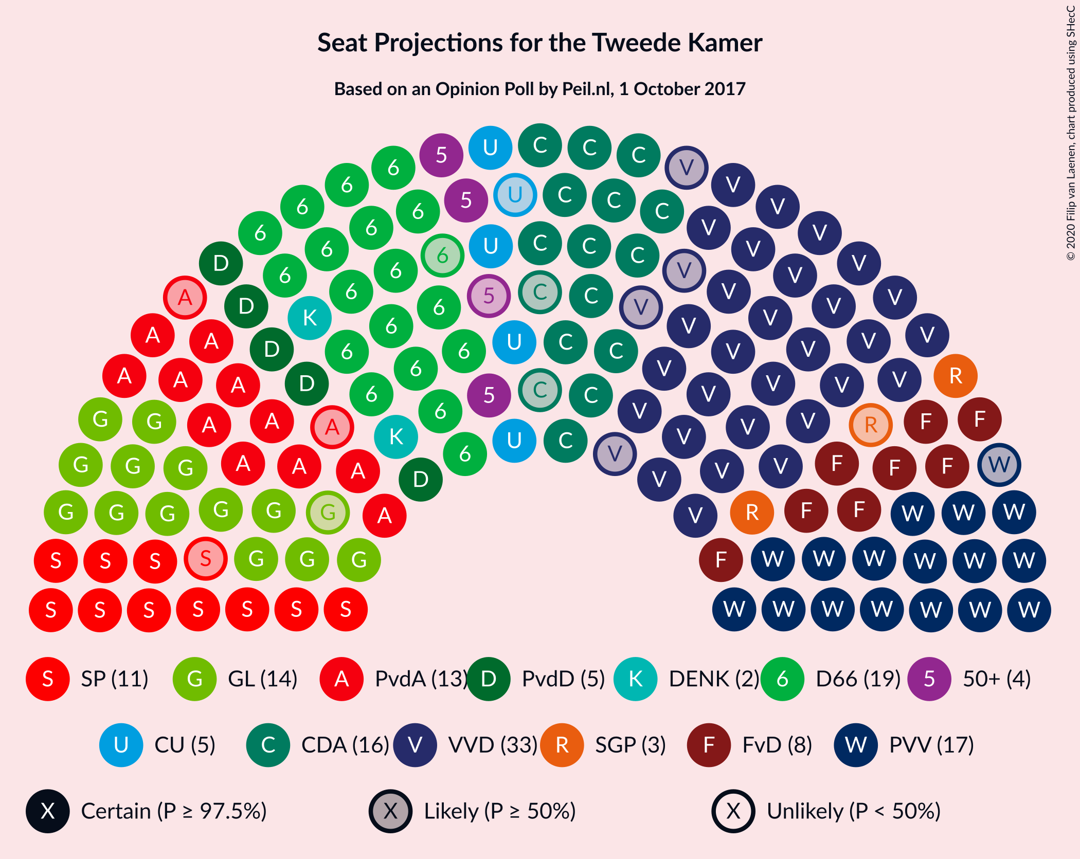 Graph with seating plan not yet produced