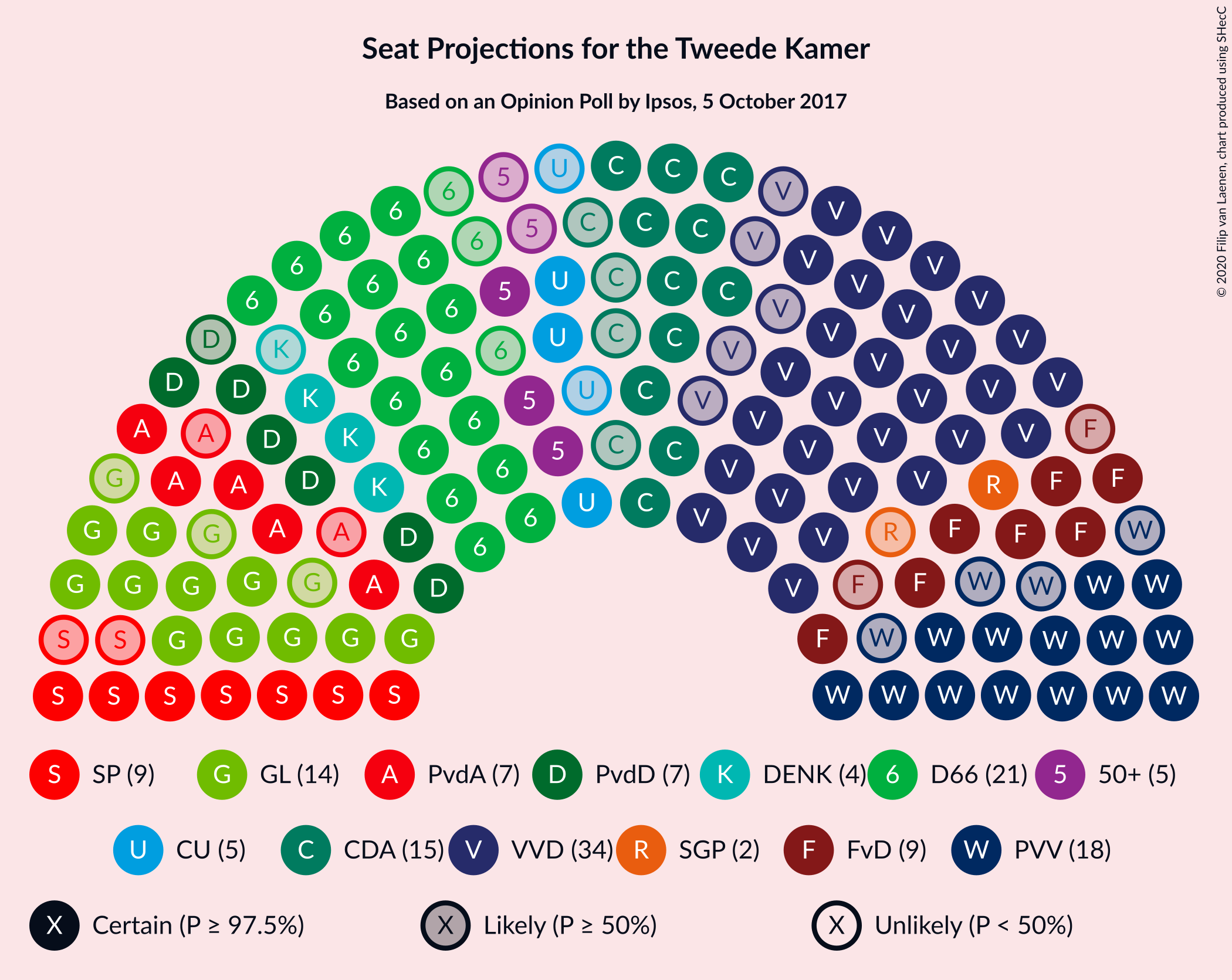 Graph with seating plan not yet produced