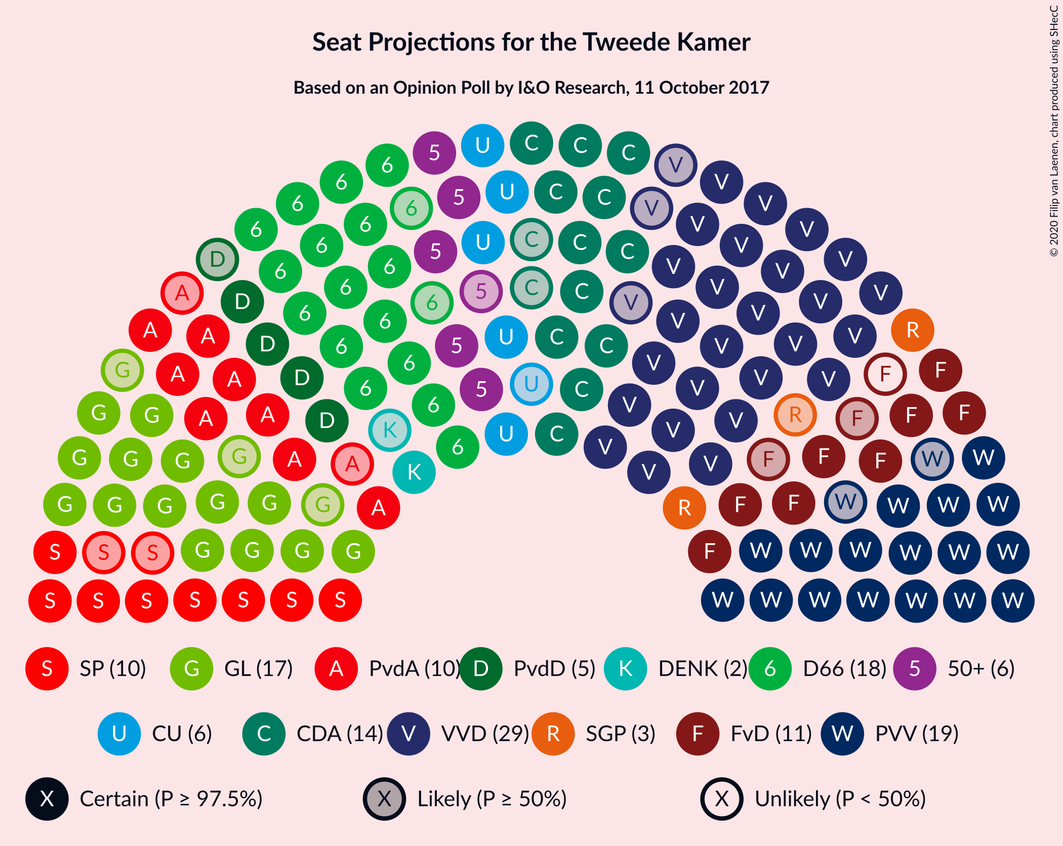 Graph with seating plan not yet produced